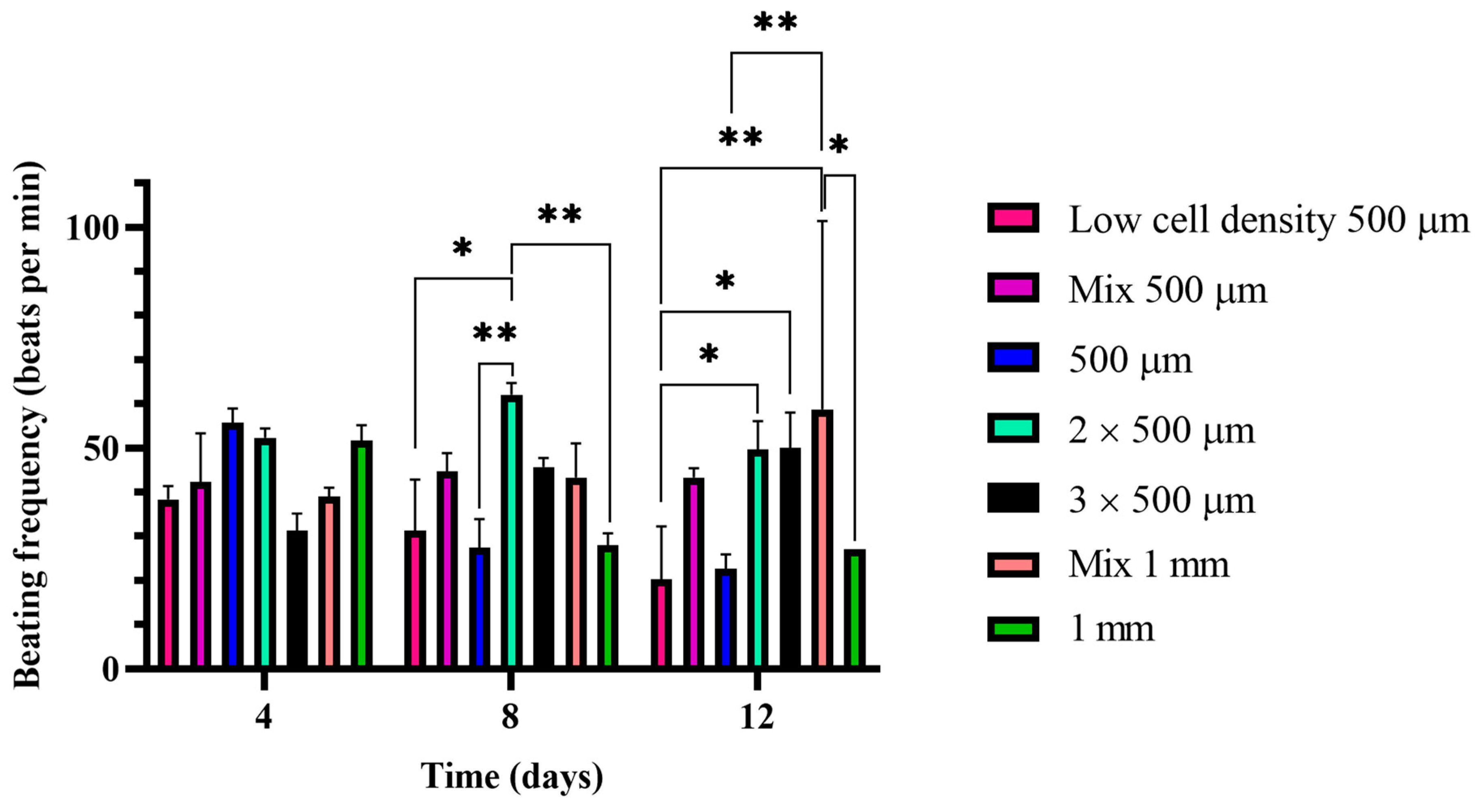 Gels 09 00677 g006 Gels 09 00677 g006