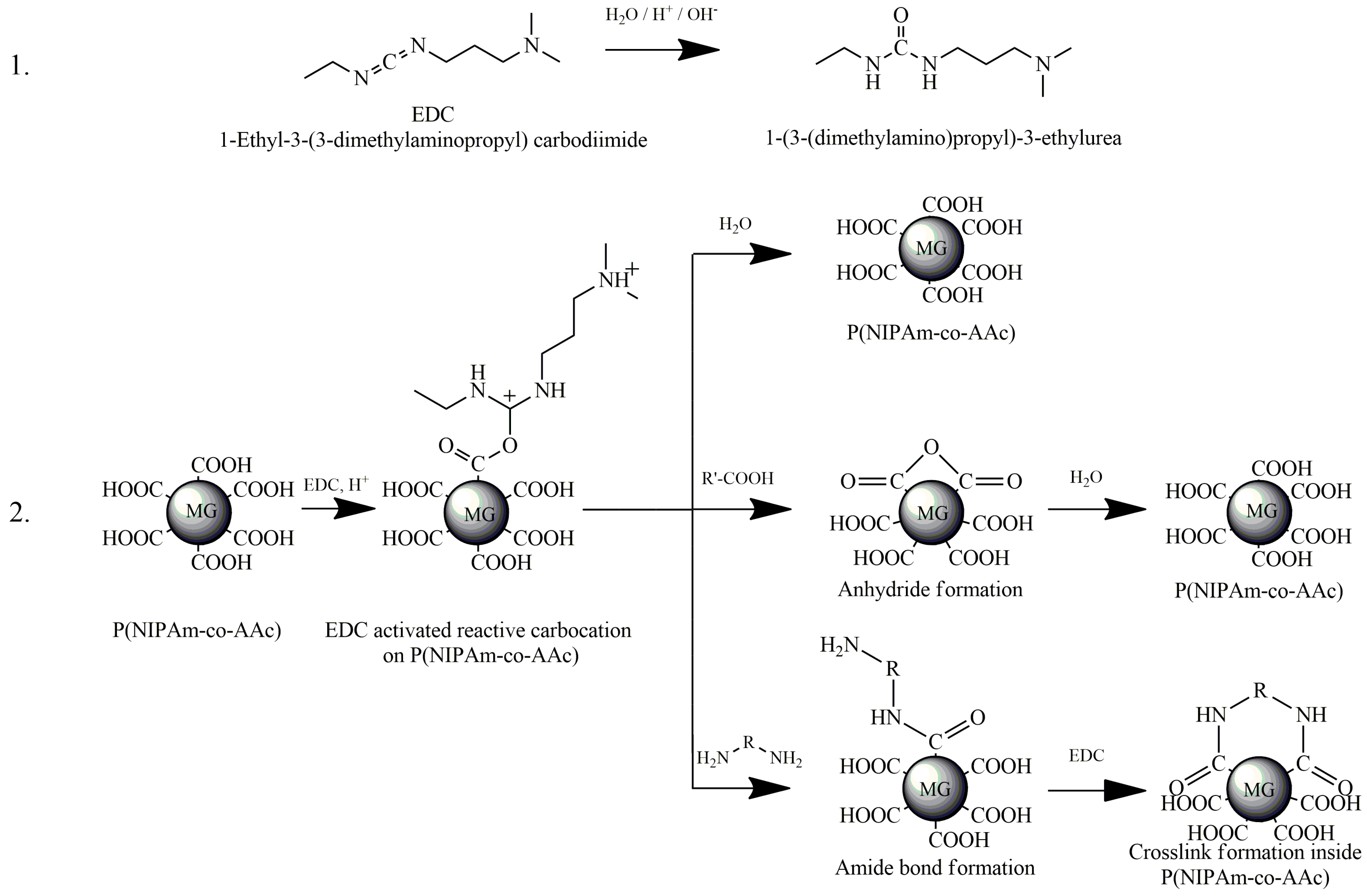 Gels 09 00692 sch001