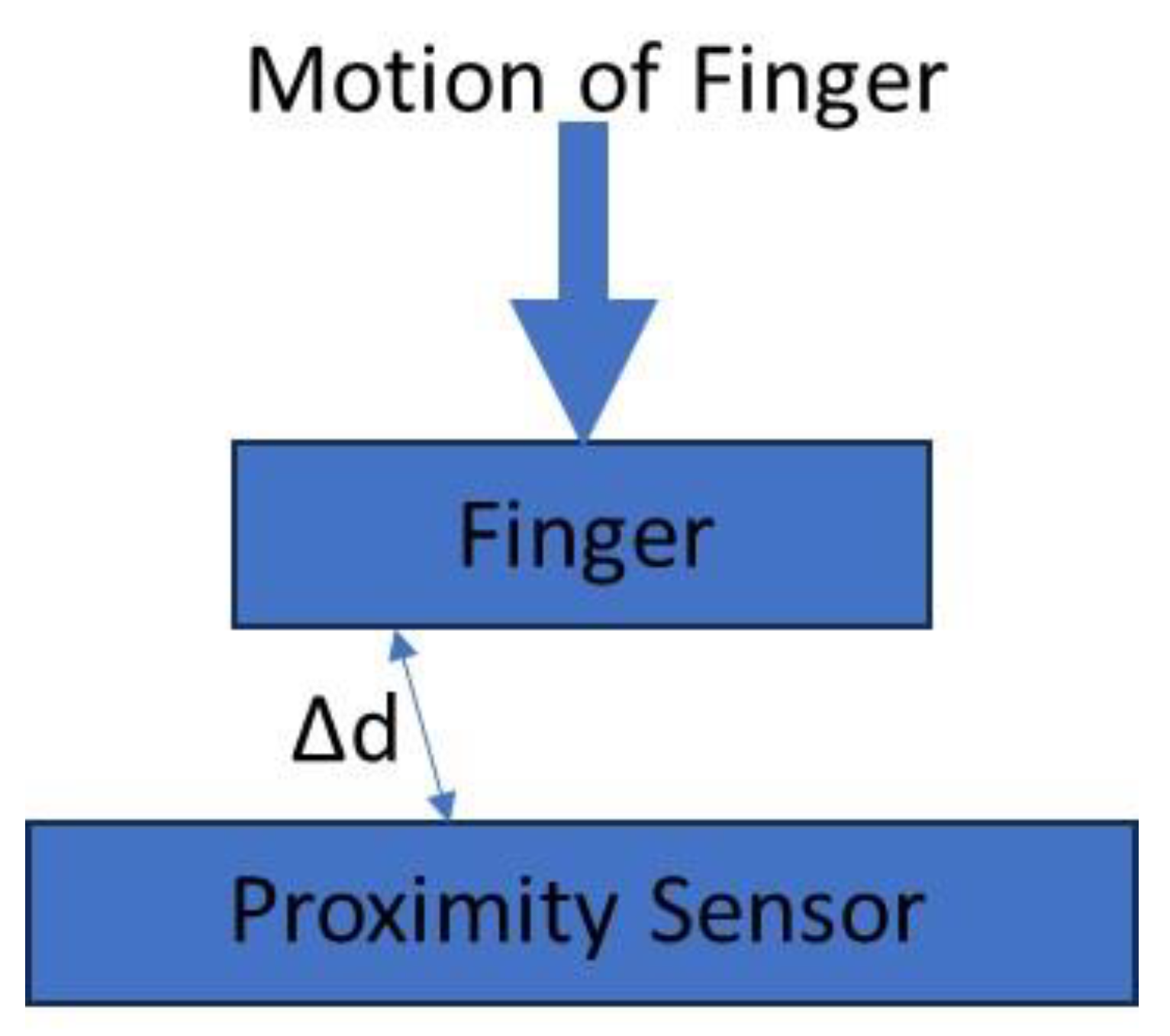 Gels Free FullText Orange Dye and Silicone Glue Composite Gel