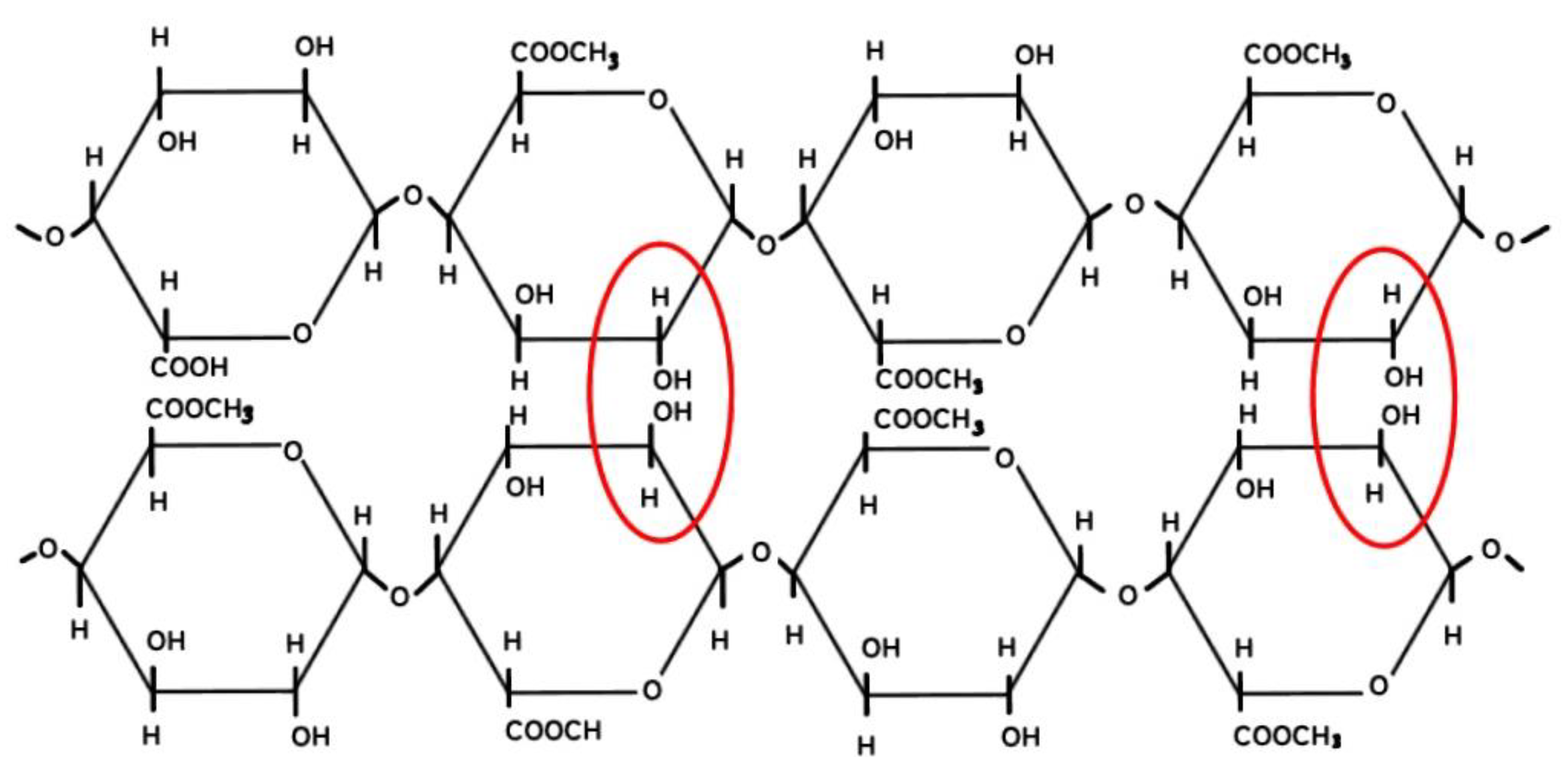 Gels Free FullText Pectin Hydrogels GelForming Behaviors