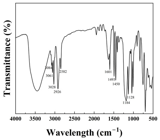 Novel Modified Styrene-Based Microspheres for Enhancing the