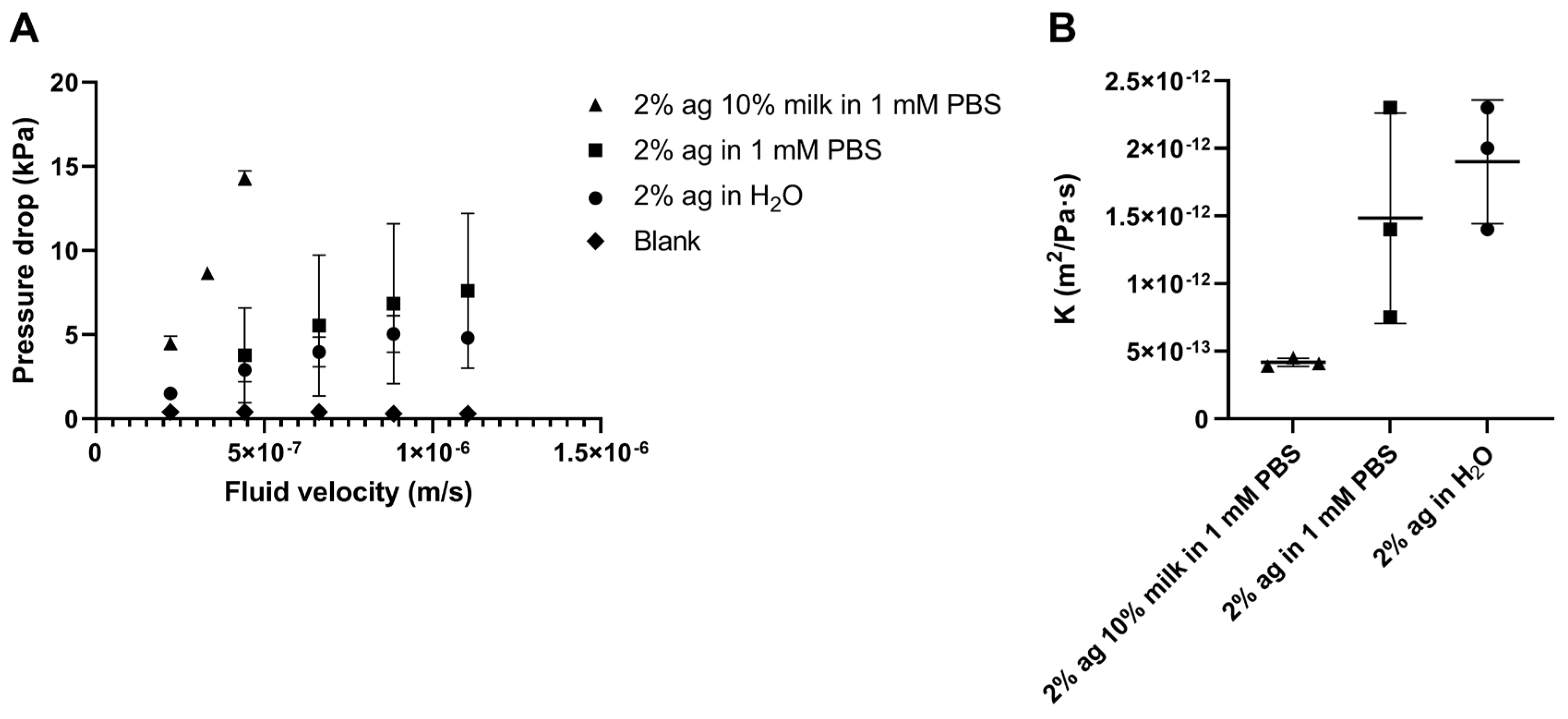 Gels 09 00771 g002 Gels 09 00771 g002