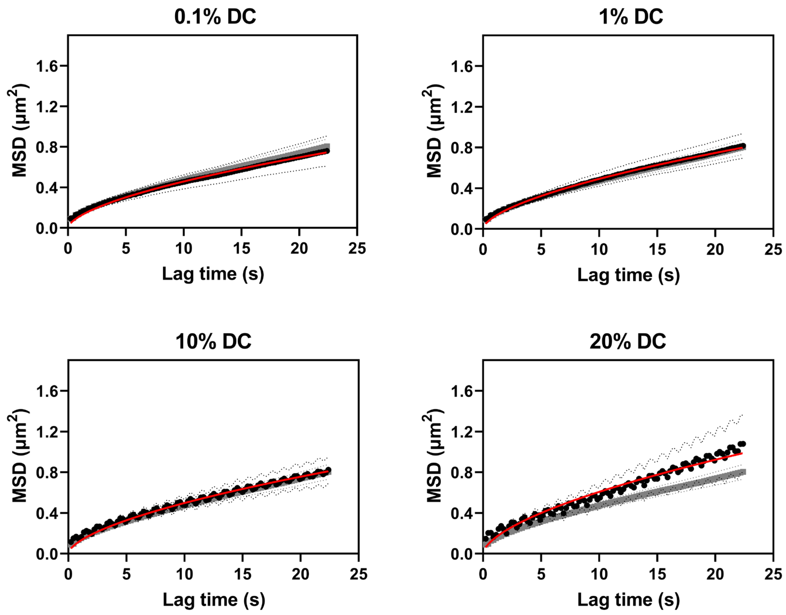 Gels 09 00771 g004 Gels 09 00771 g004