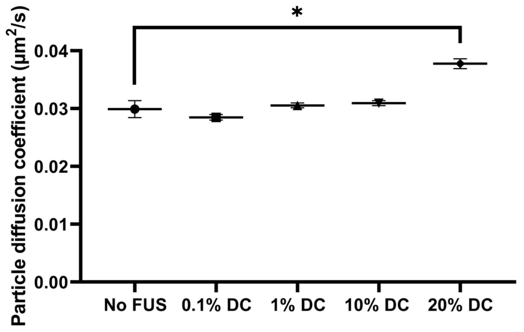 Gels 09 00771 g005 Gels 09 00771 g005