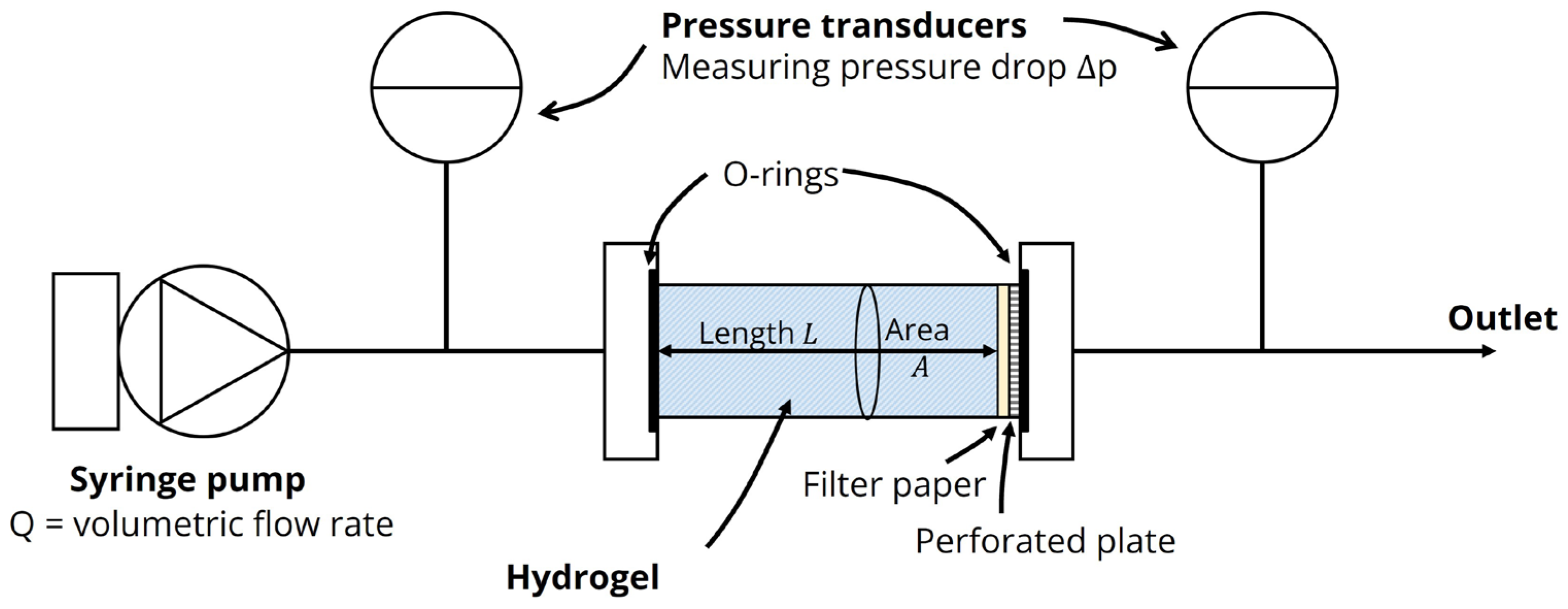 Gels 09 00771 g008 Gels 09 00771 g008