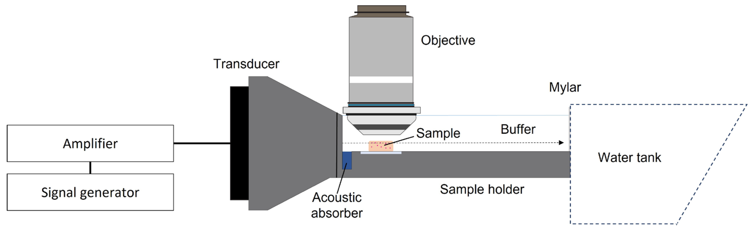 Gels 09 00771 g009 Gels 09 00771 g009