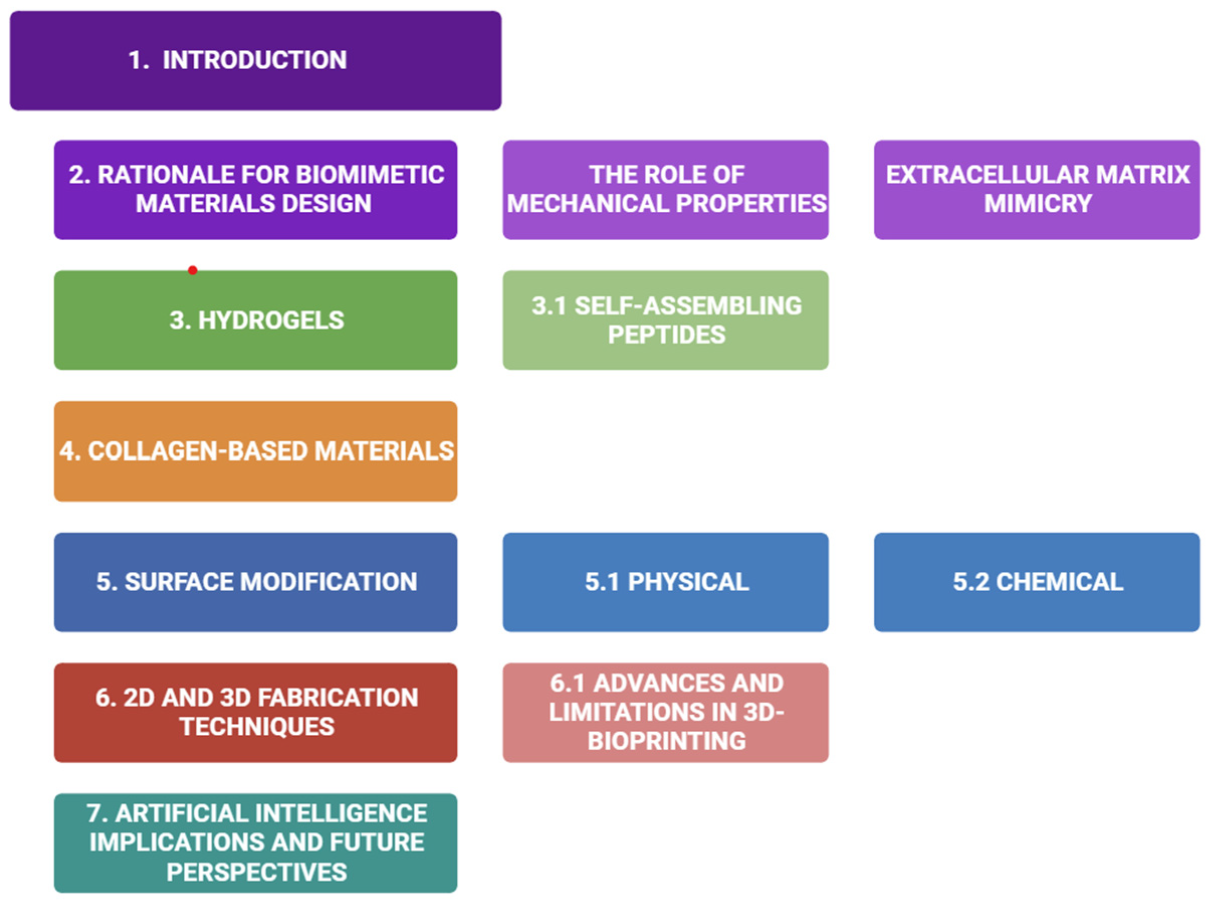 Gels 09 00833 sch001