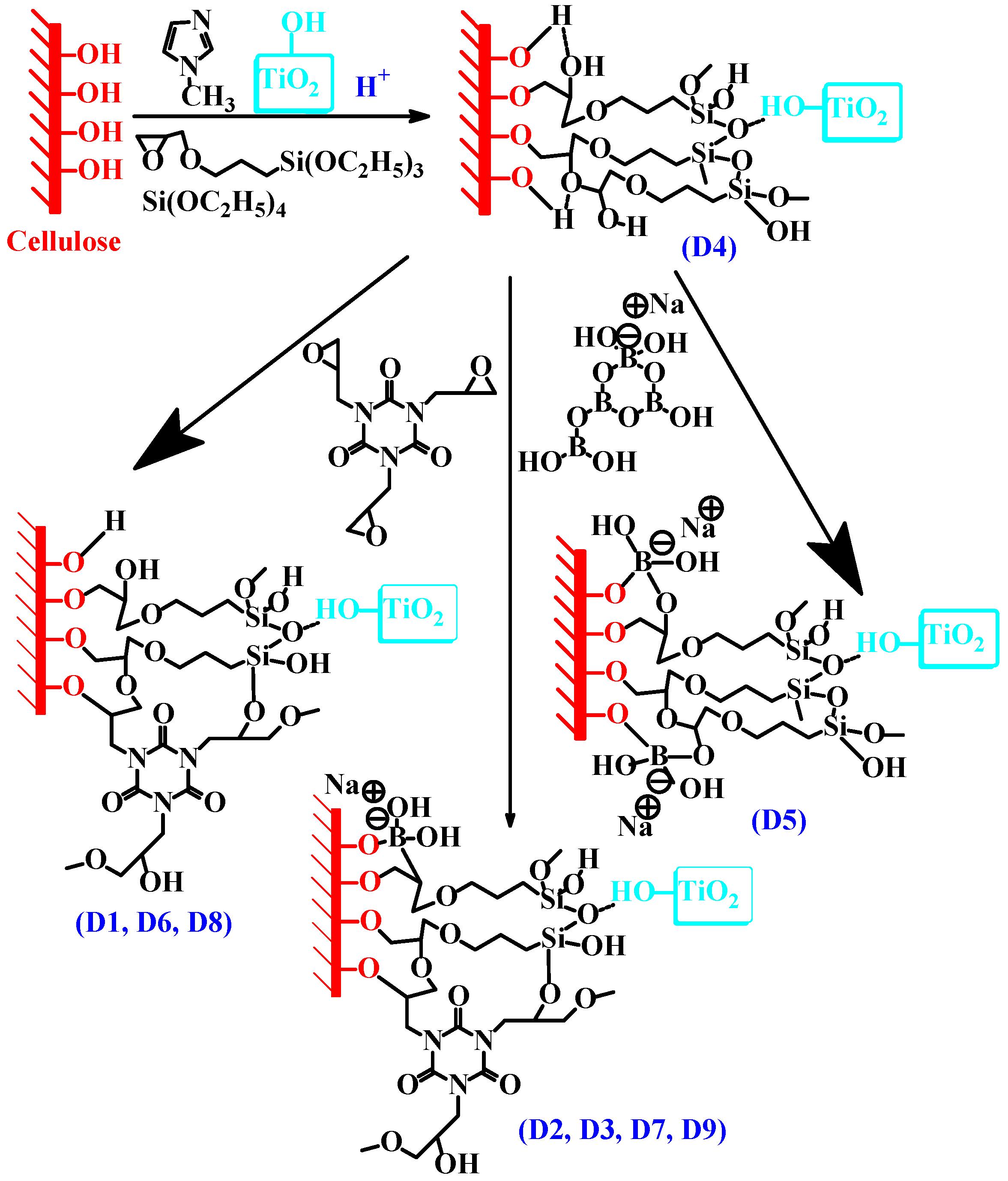 Gels 09 00860 sch001