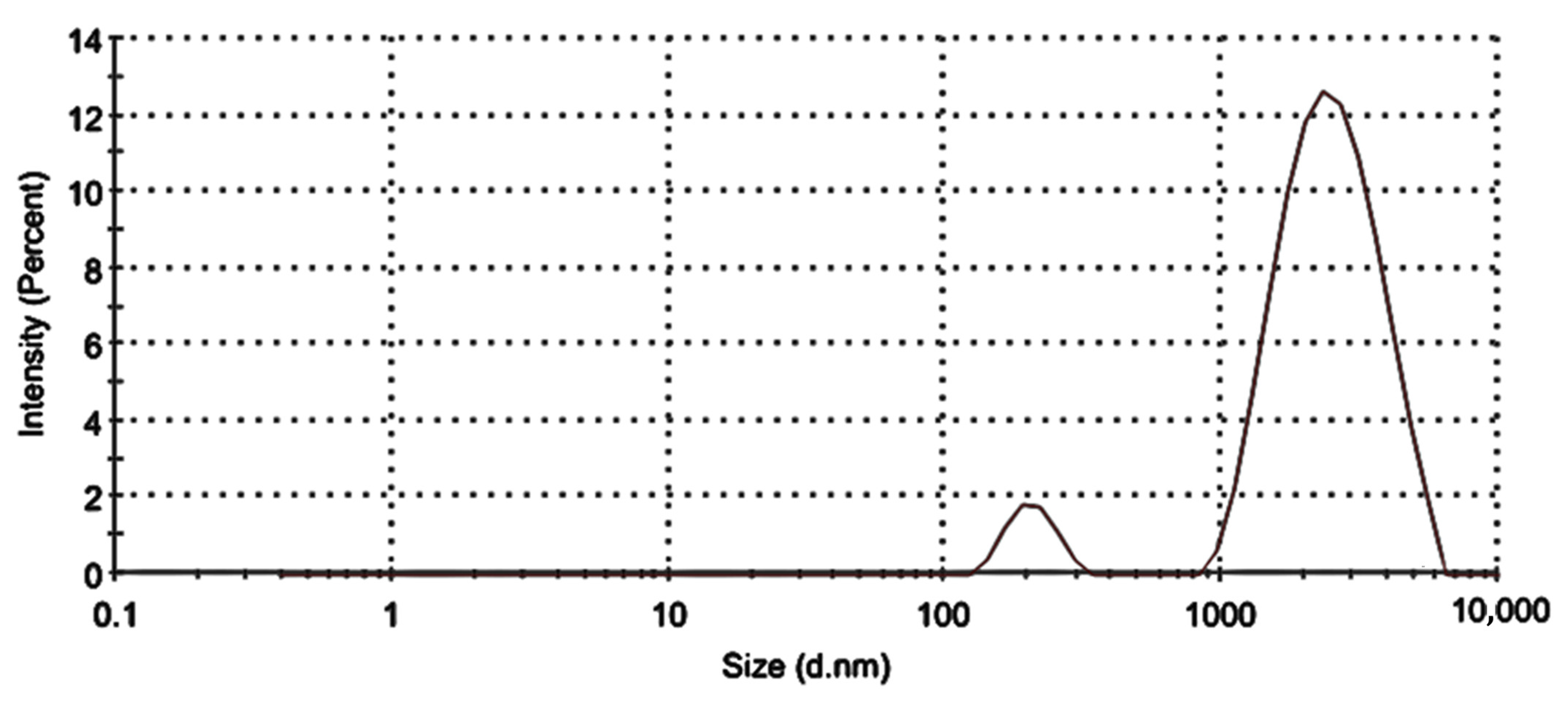 Gels 09 00871 g001 Gels 09 00871 g001