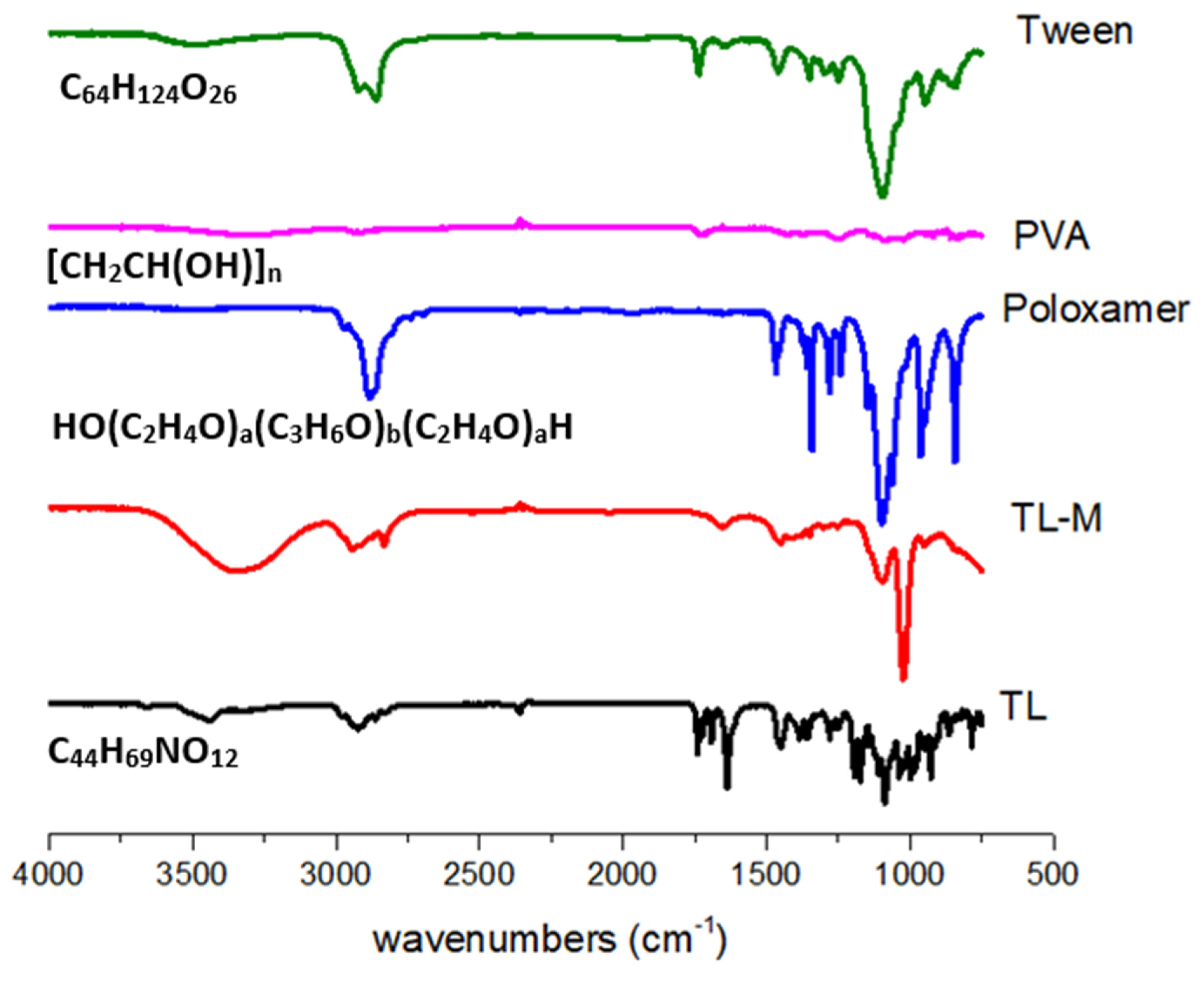 Gels 09 00871 g002 Gels 09 00871 g002