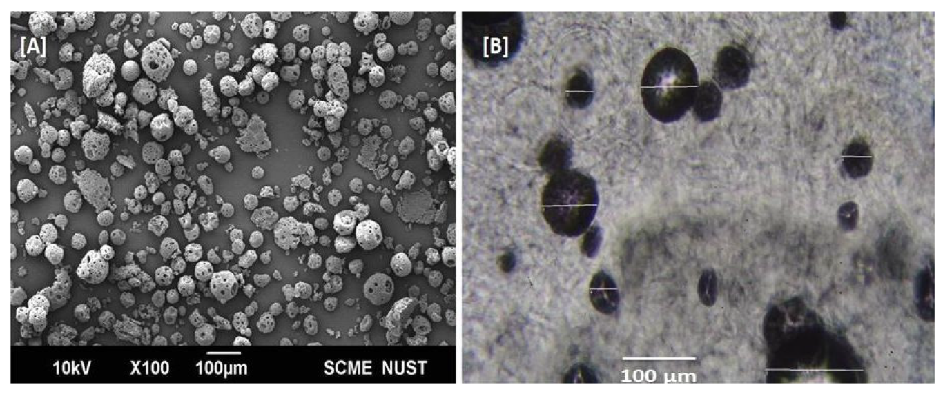 Gels 09 00871 g004 Gels 09 00871 g004