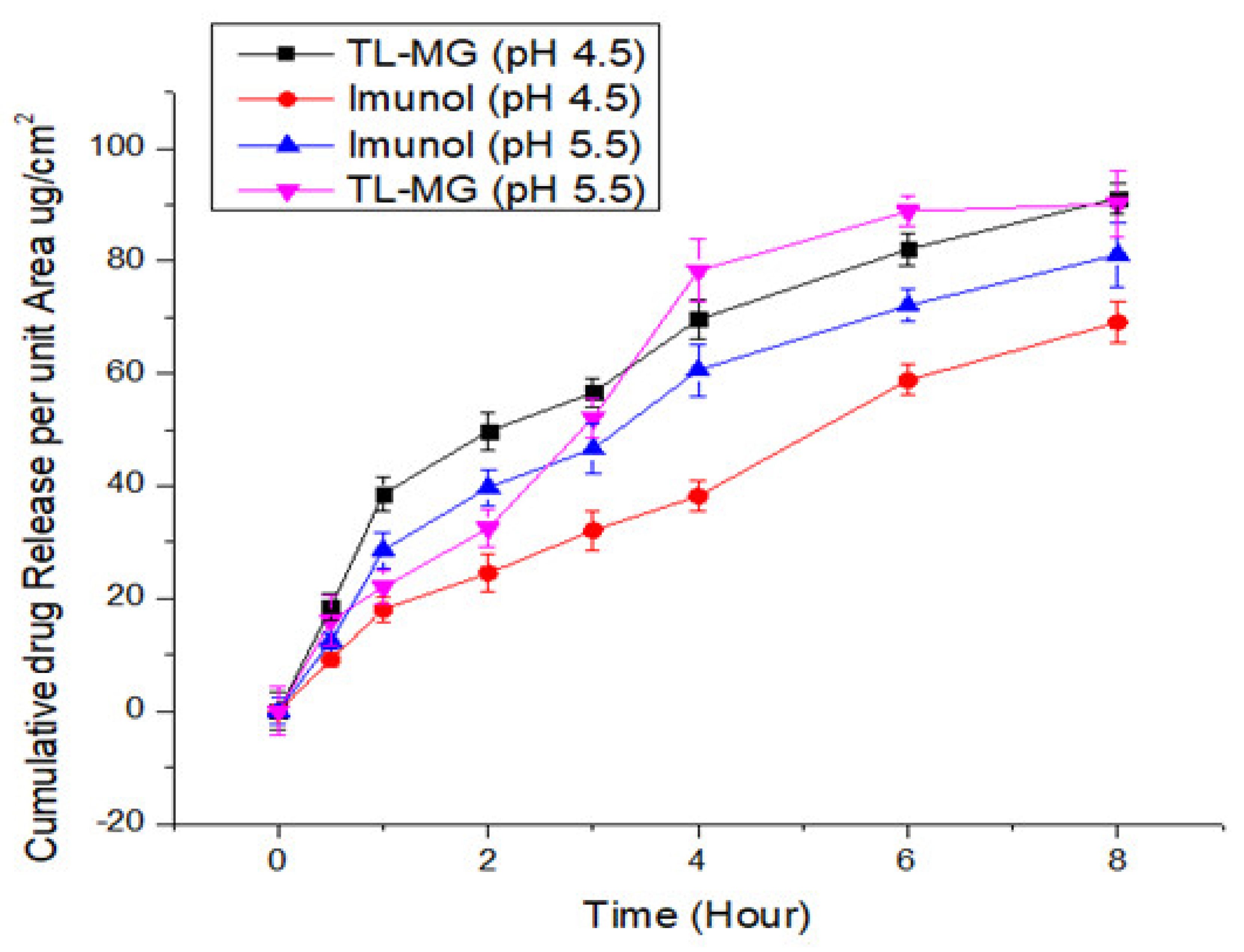 Gels 09 00871 g008 Gels 09 00871 g008