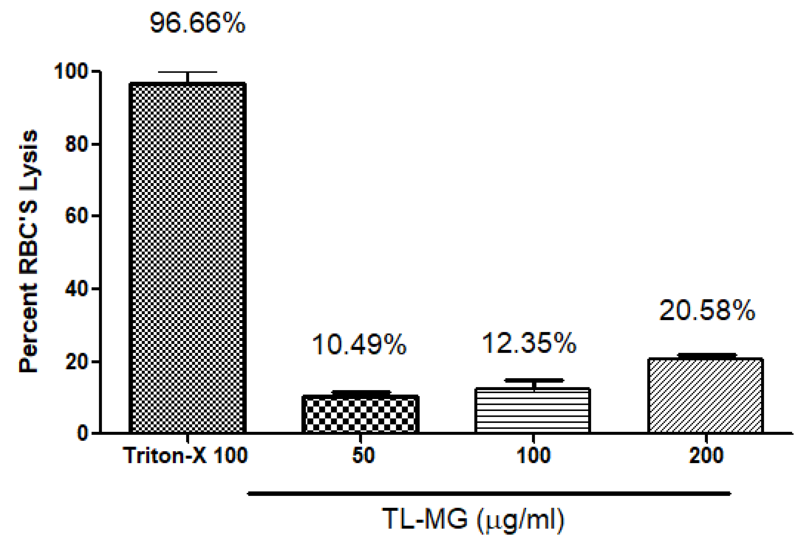 Gels 09 00871 g009 Gels 09 00871 g009