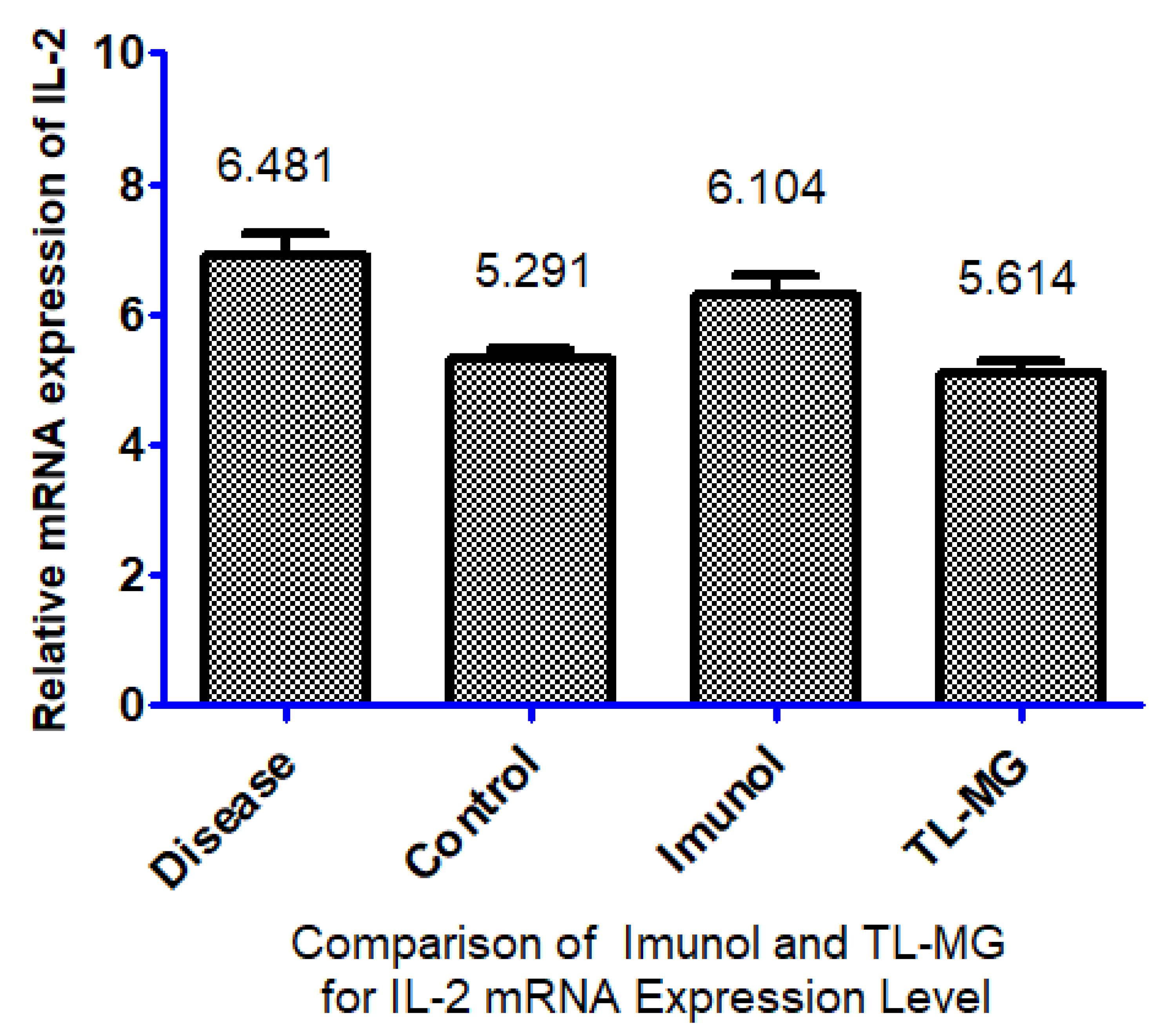Gels 09 00871 g011 Gels 09 00871 g011