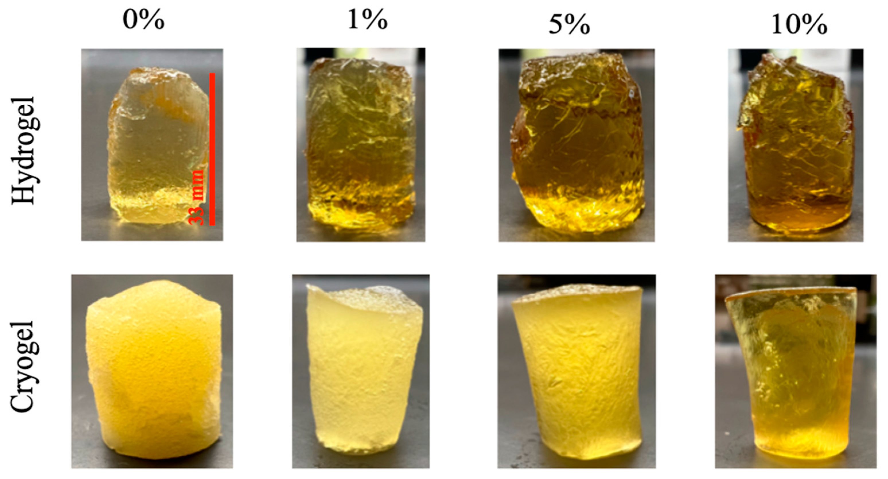 Gels 09 00877 g001 Gels 09 00877 g001