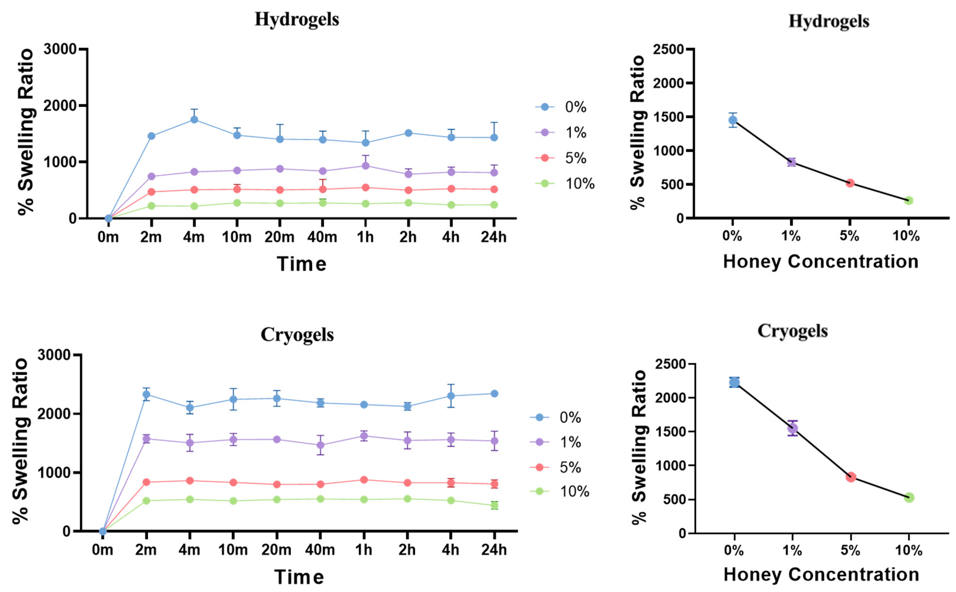 Gels 09 00877 g004 Gels 09 00877 g004