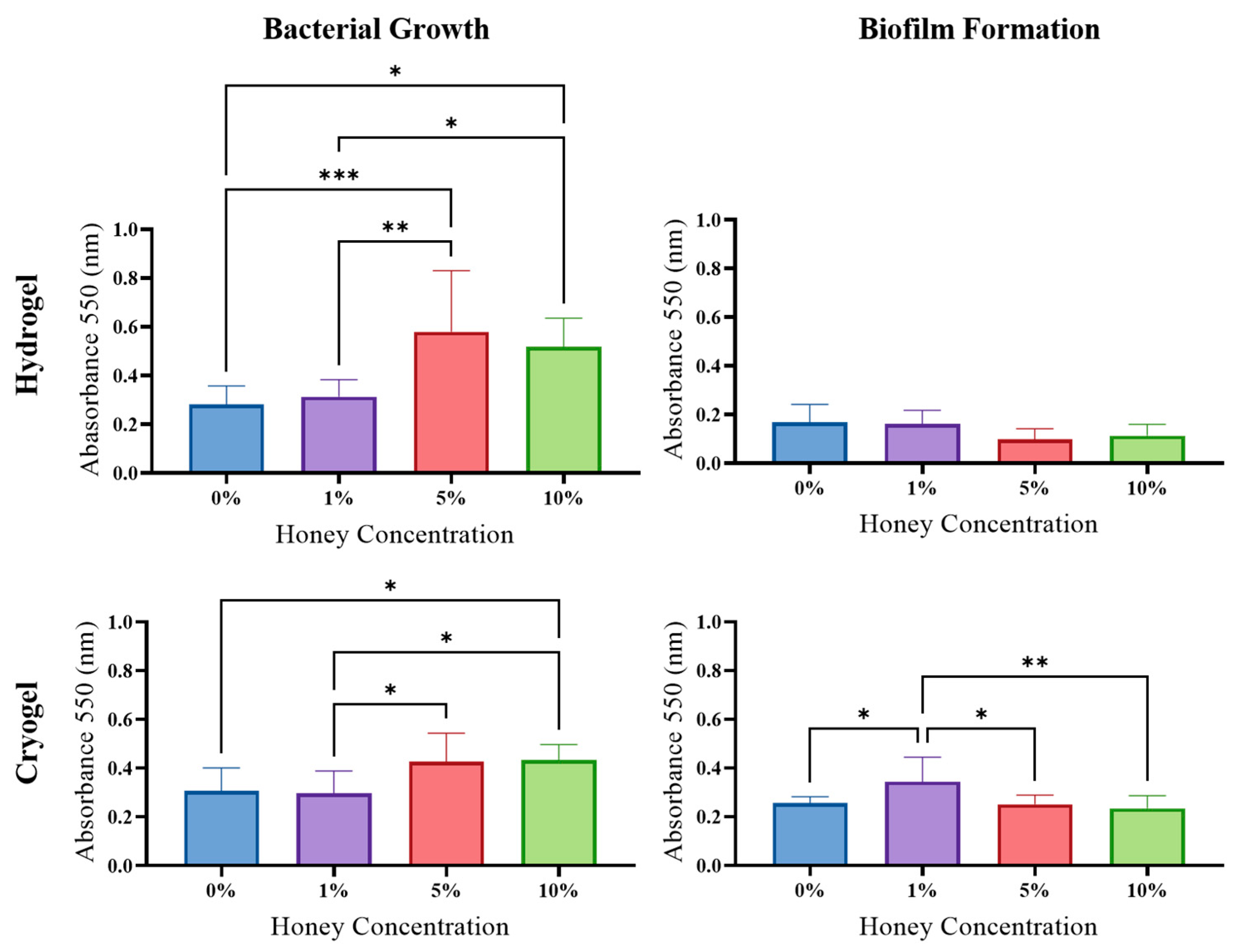 Gels 09 00877 g008 Gels 09 00877 g008