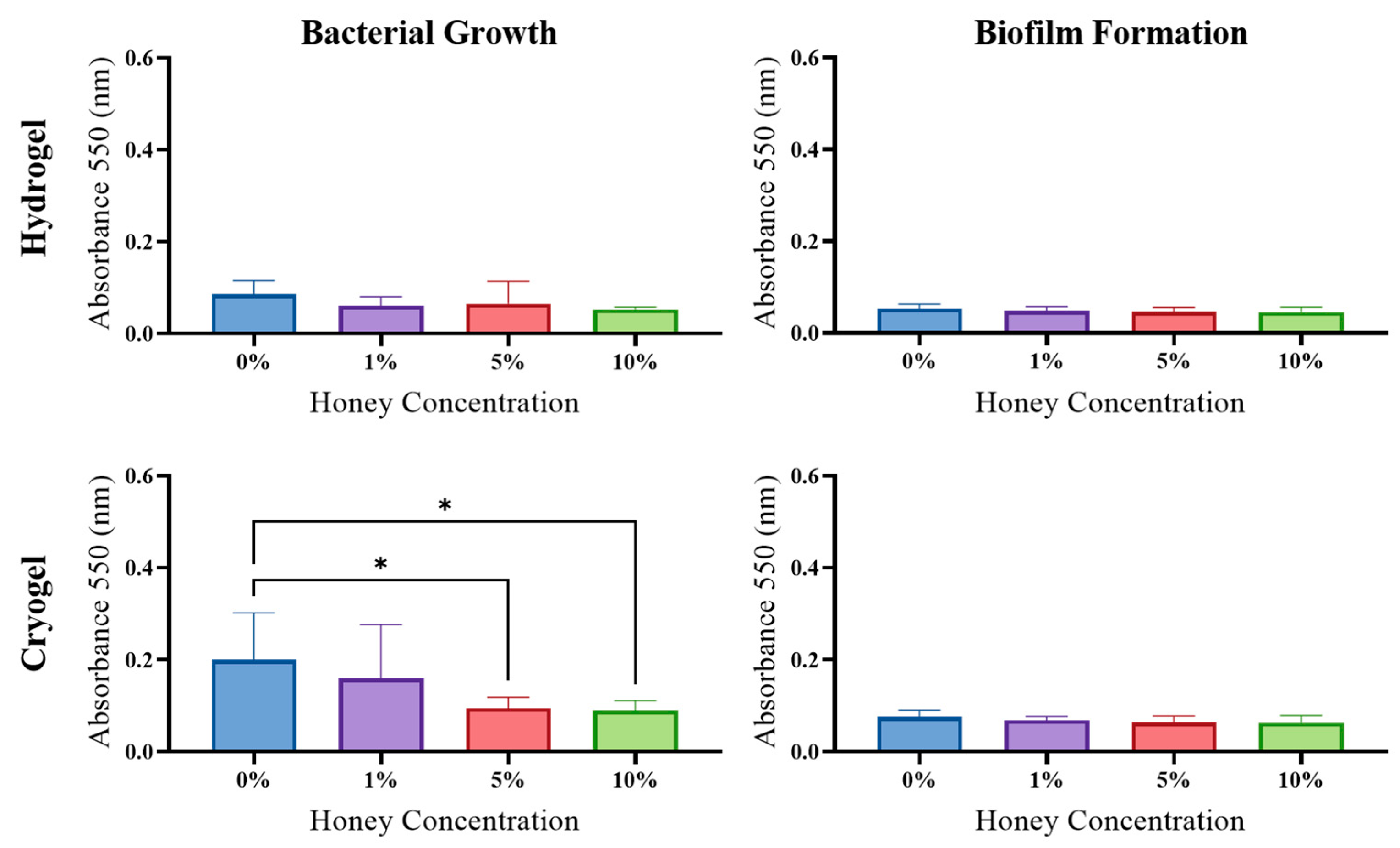 Gels 09 00877 g009 Gels 09 00877 g009