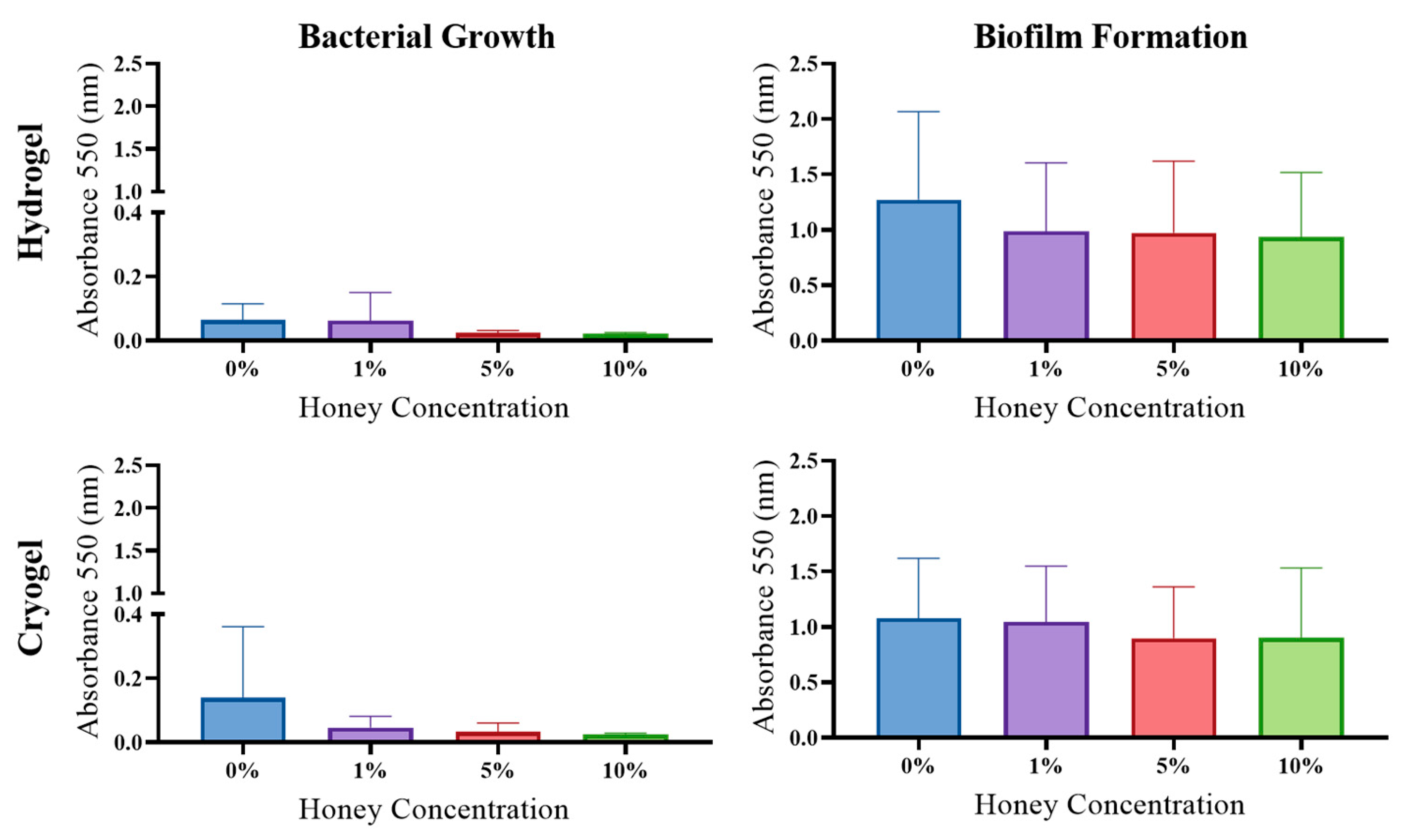Gels 09 00877 g010 Gels 09 00877 g010