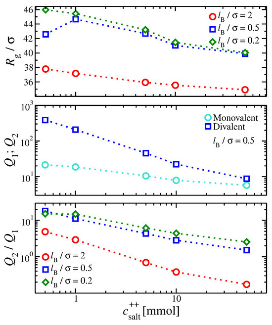 Manning condensation in ion exchange membranes: A review on ion  partitioning and diffusion models - Kitto - 2022 - Journal of Polymer  Science - Wiley Online Library