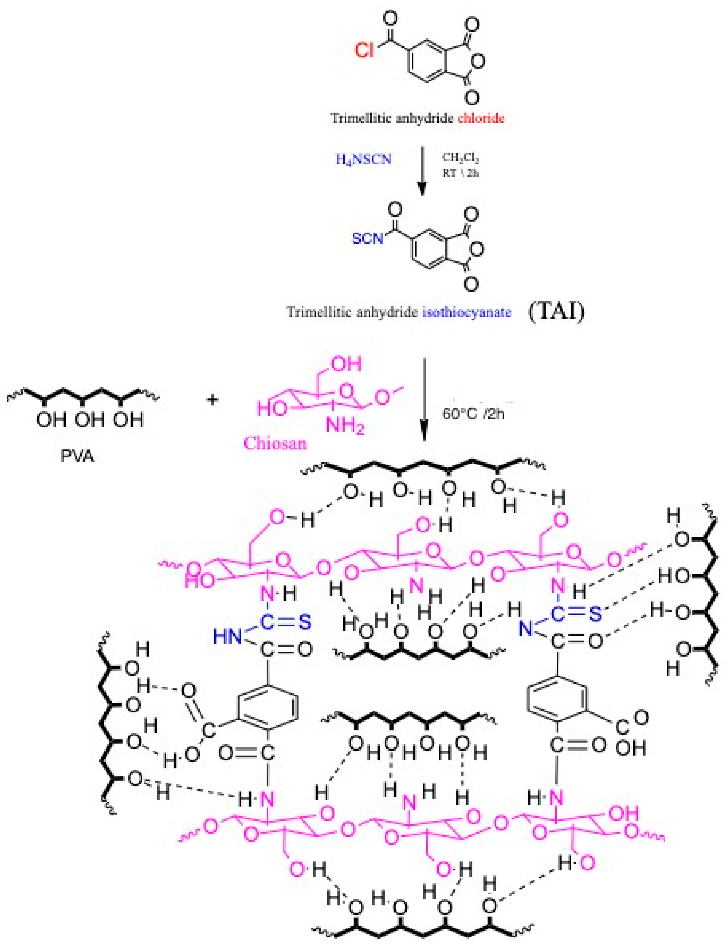 Gels 09 00882 sch003
