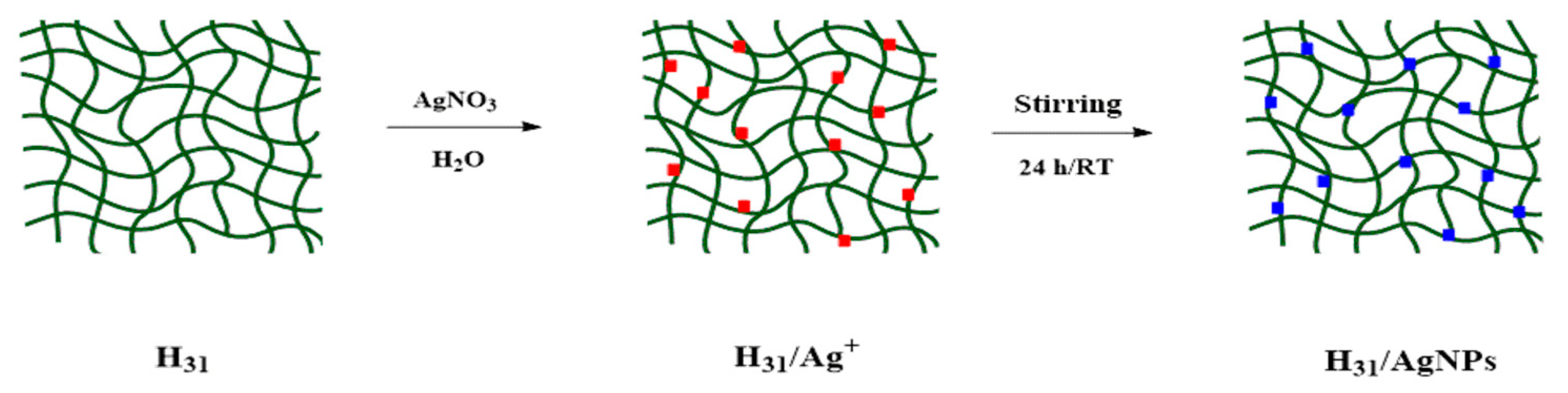 Gels 09 00882 sch004