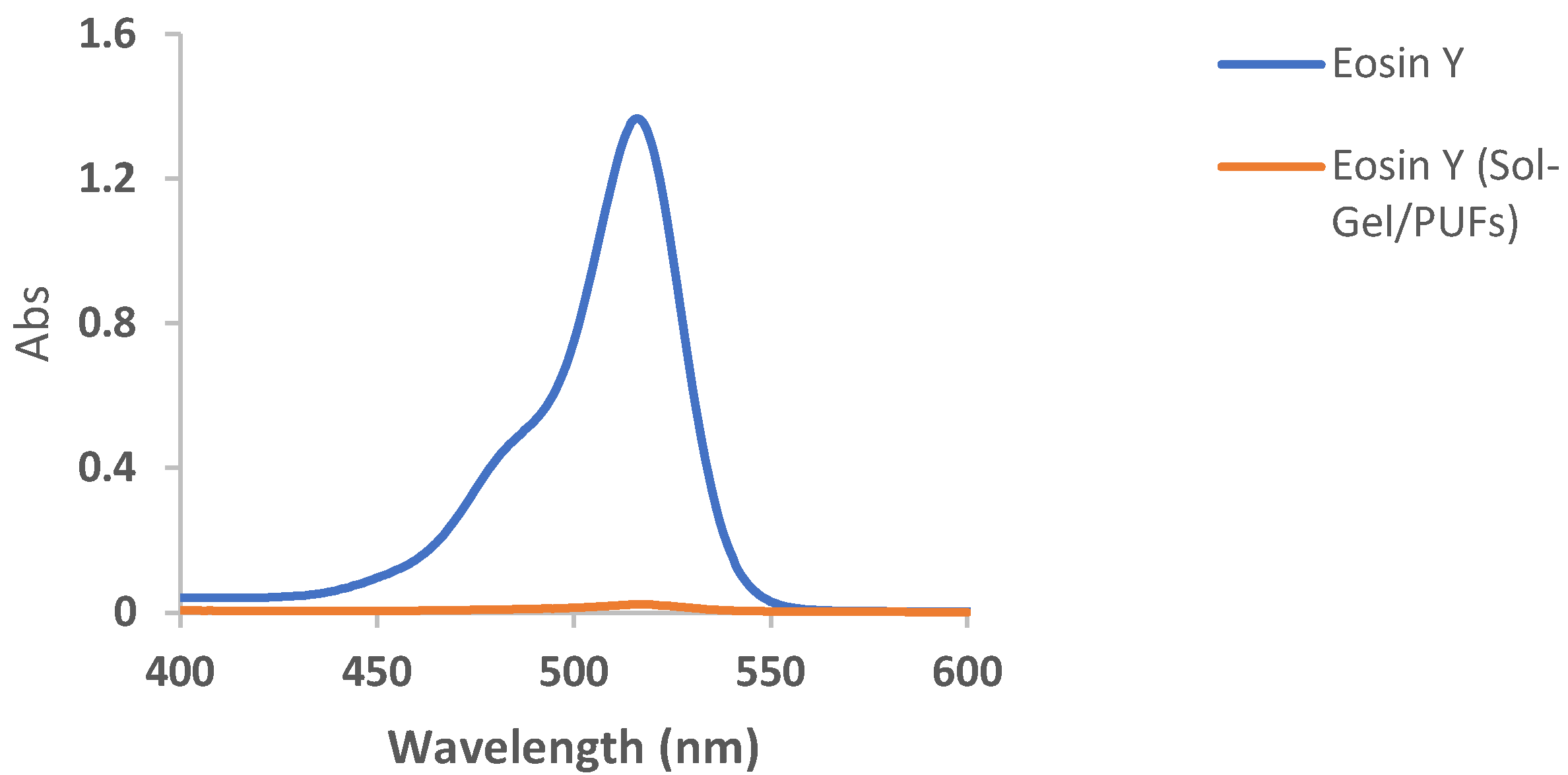 Gels 09 00884 g001 Gels 09 00884 g001