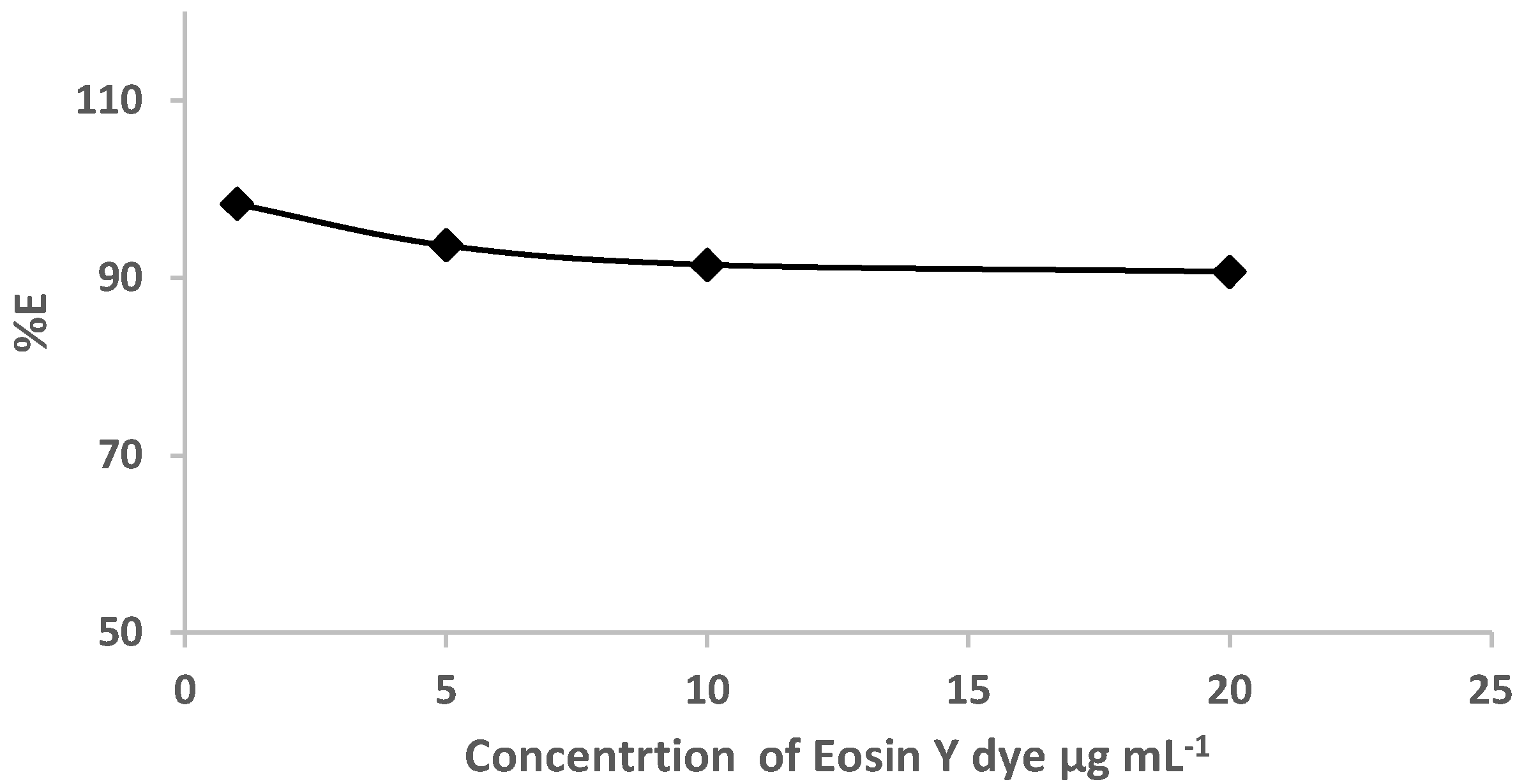 Gels 09 00884 g003 Gels 09 00884 g003