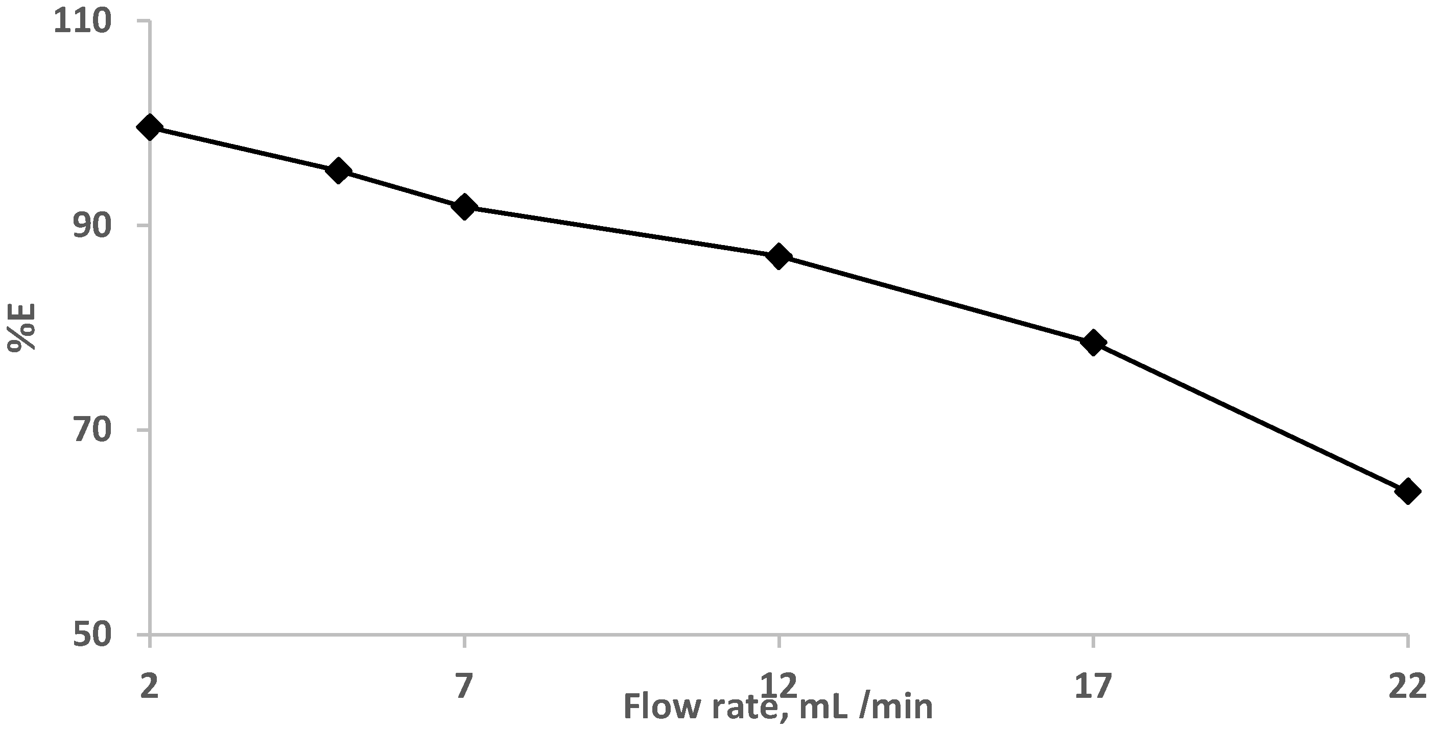 Gels 09 00884 g004 Gels 09 00884 g004