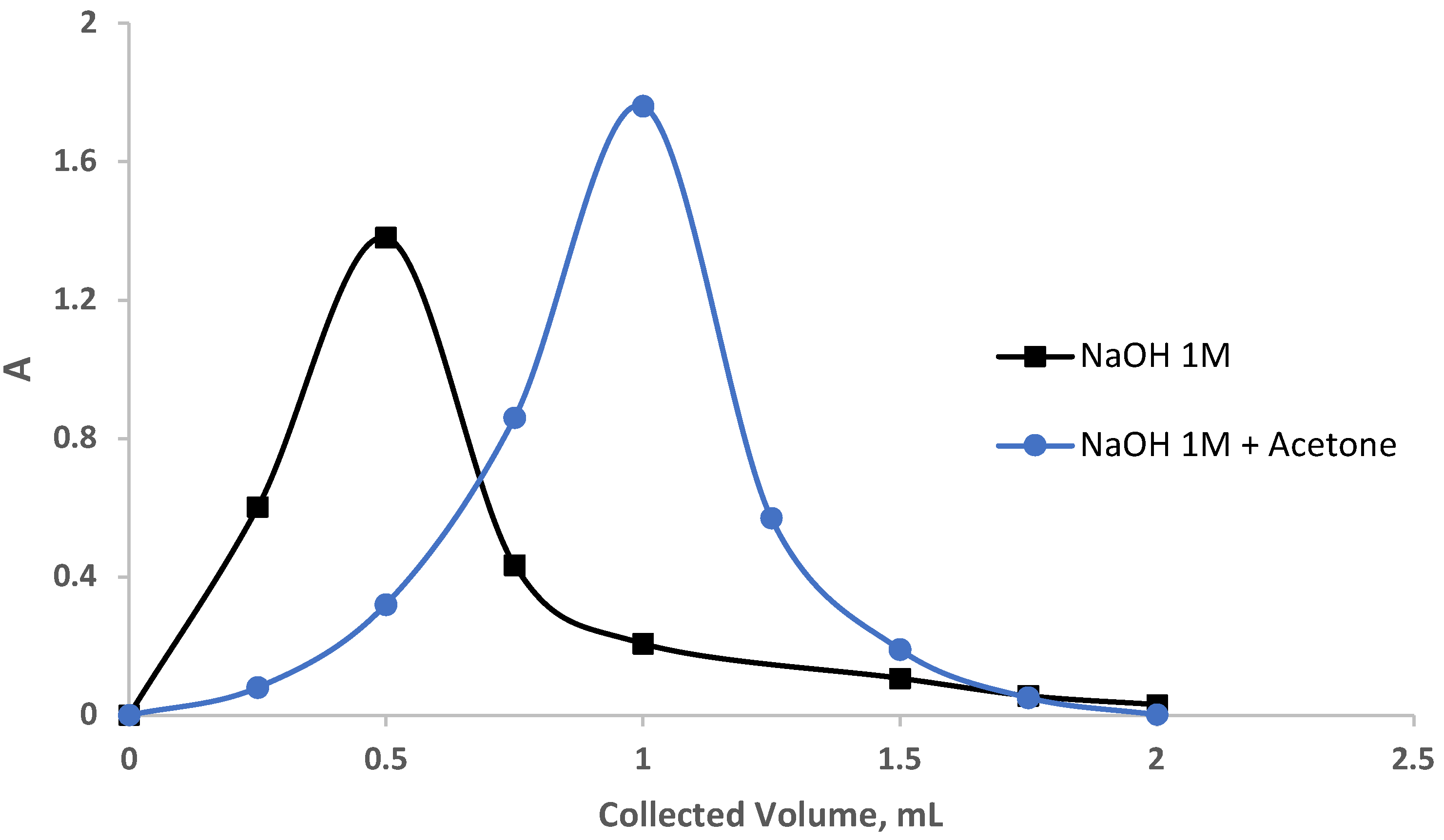 Gels 09 00884 g006 Gels 09 00884 g006