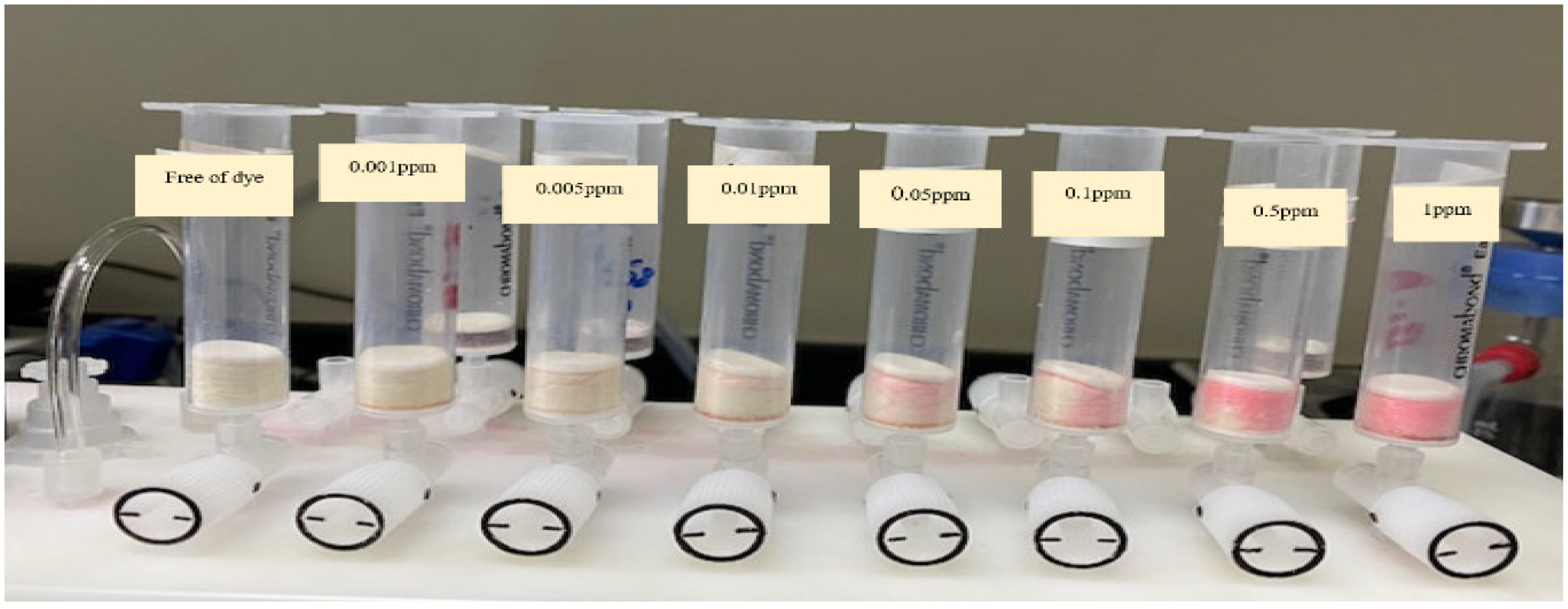 Gels 09 00884 g007 Gels 09 00884 g007