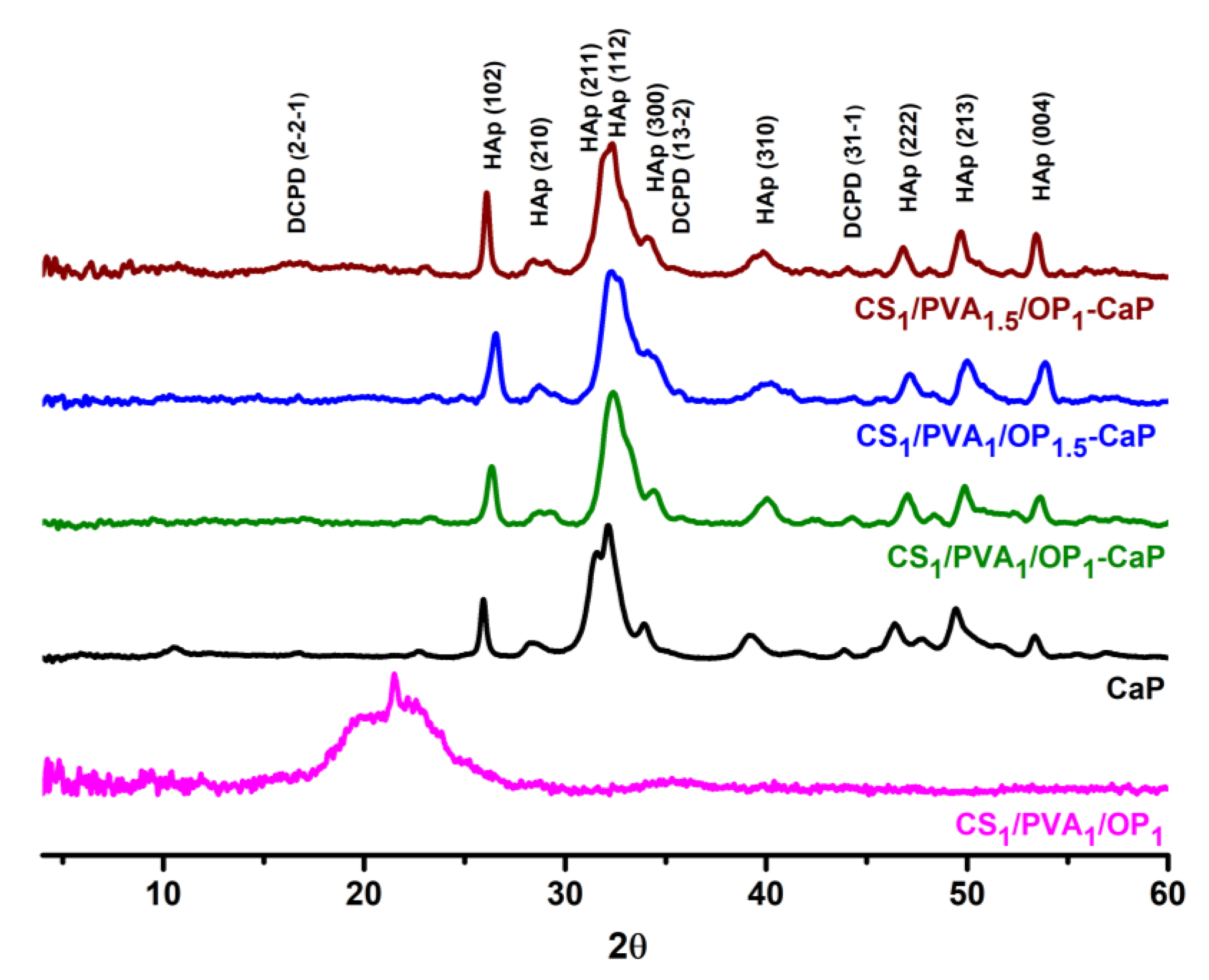 Gels 09 00905 g008 Gels 09 00905 g008