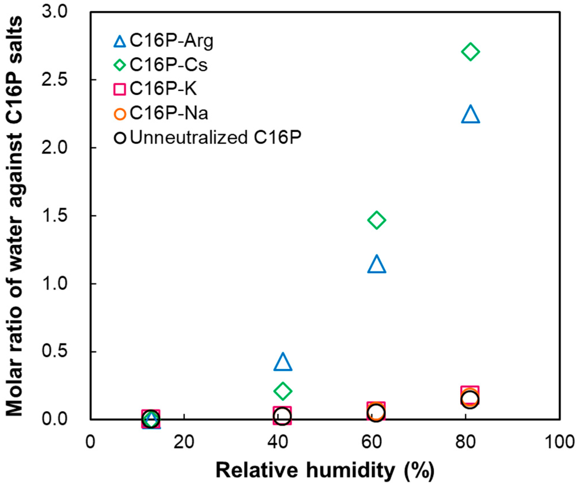 Gels 09 00928 g007 Gels 09 00928 g007