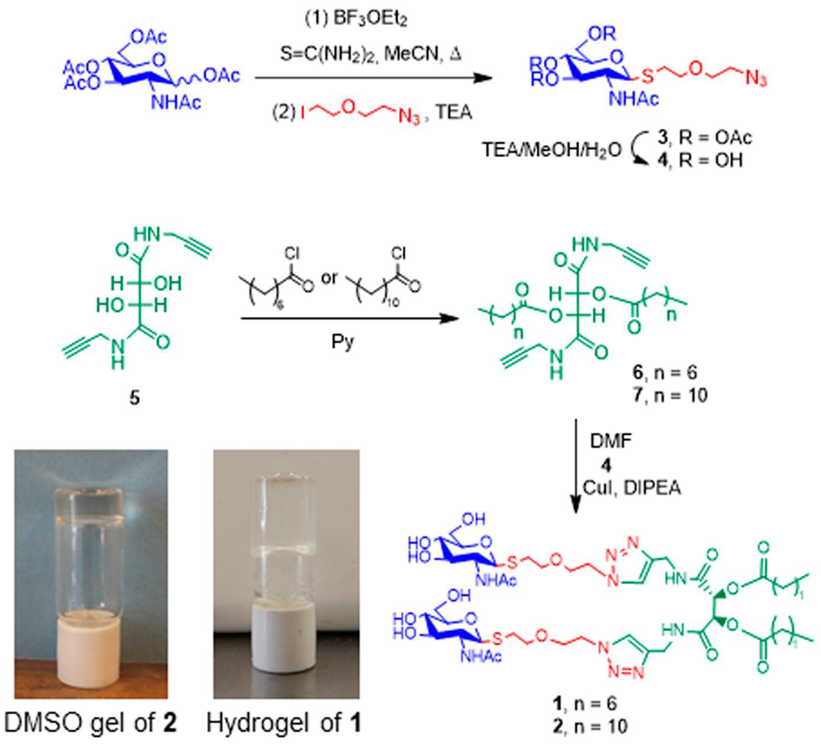 Gels 10 00005 sch001