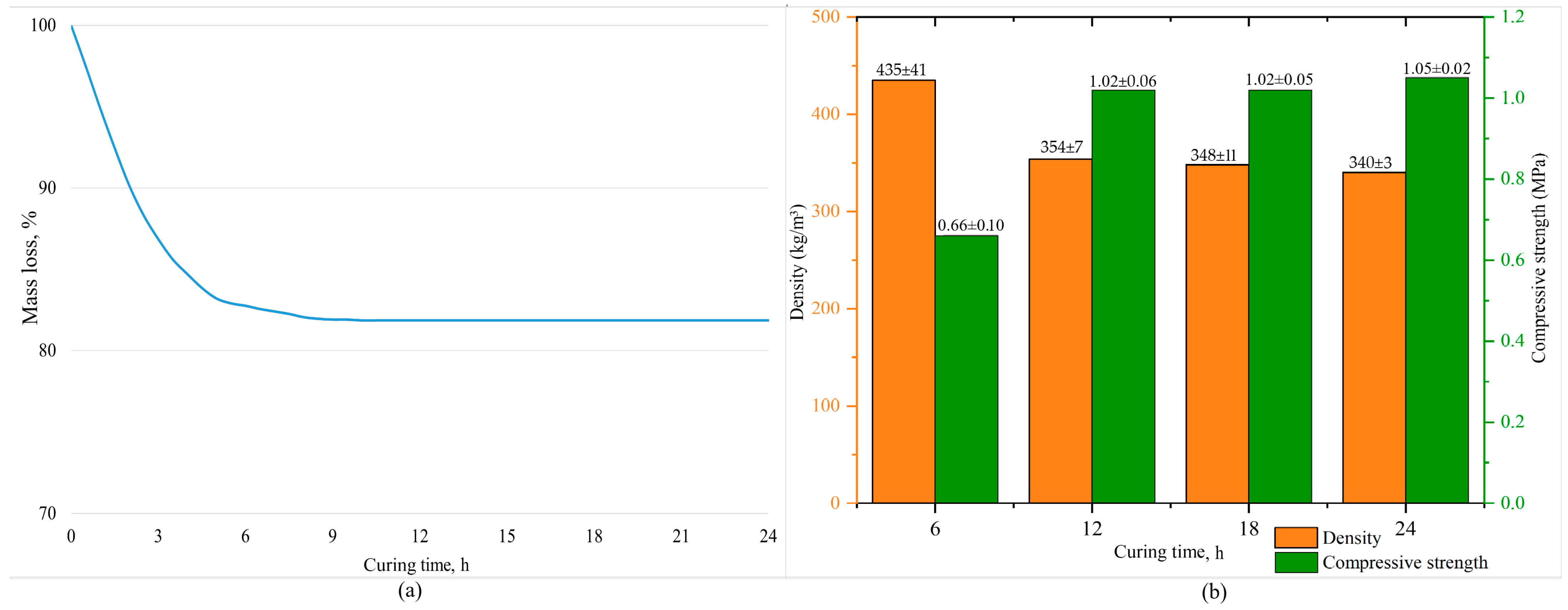 Gels 10 00019 g001 Gels 10 00019 g001