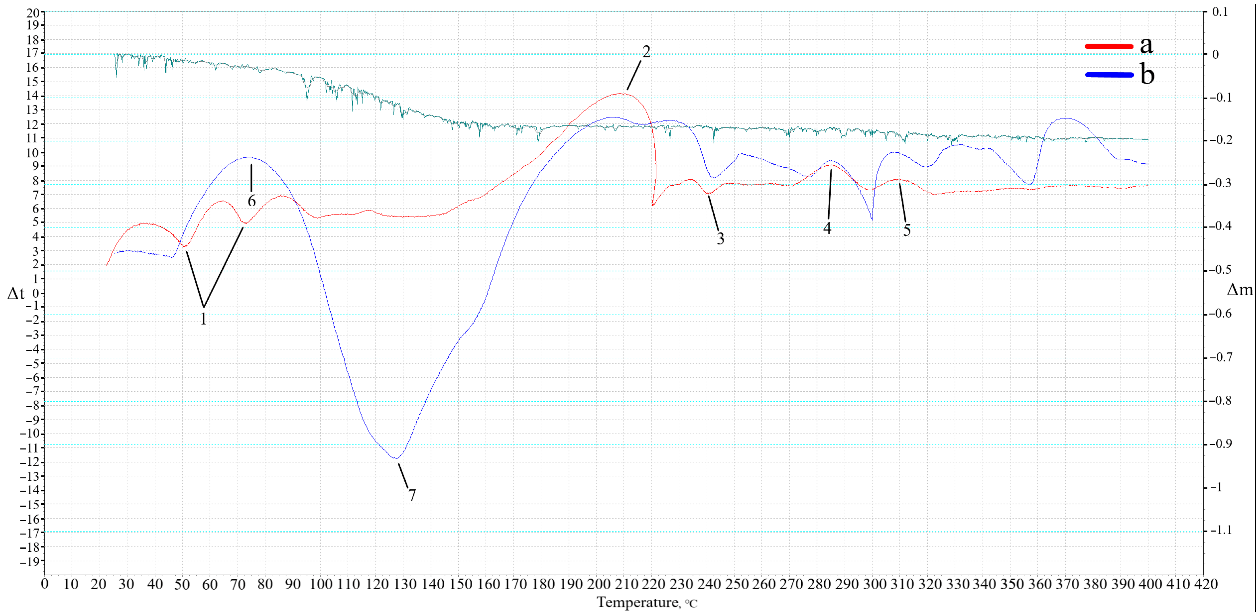 Gels 10 00019 g007 Gels 10 00019 g007