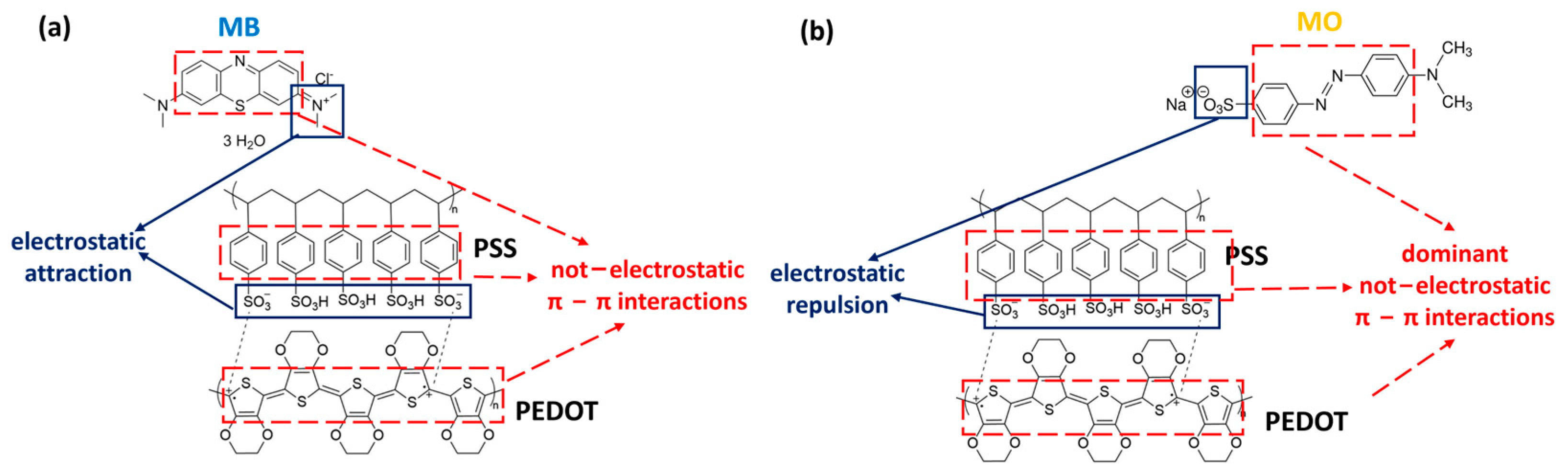 Gels 10 00037 sch001