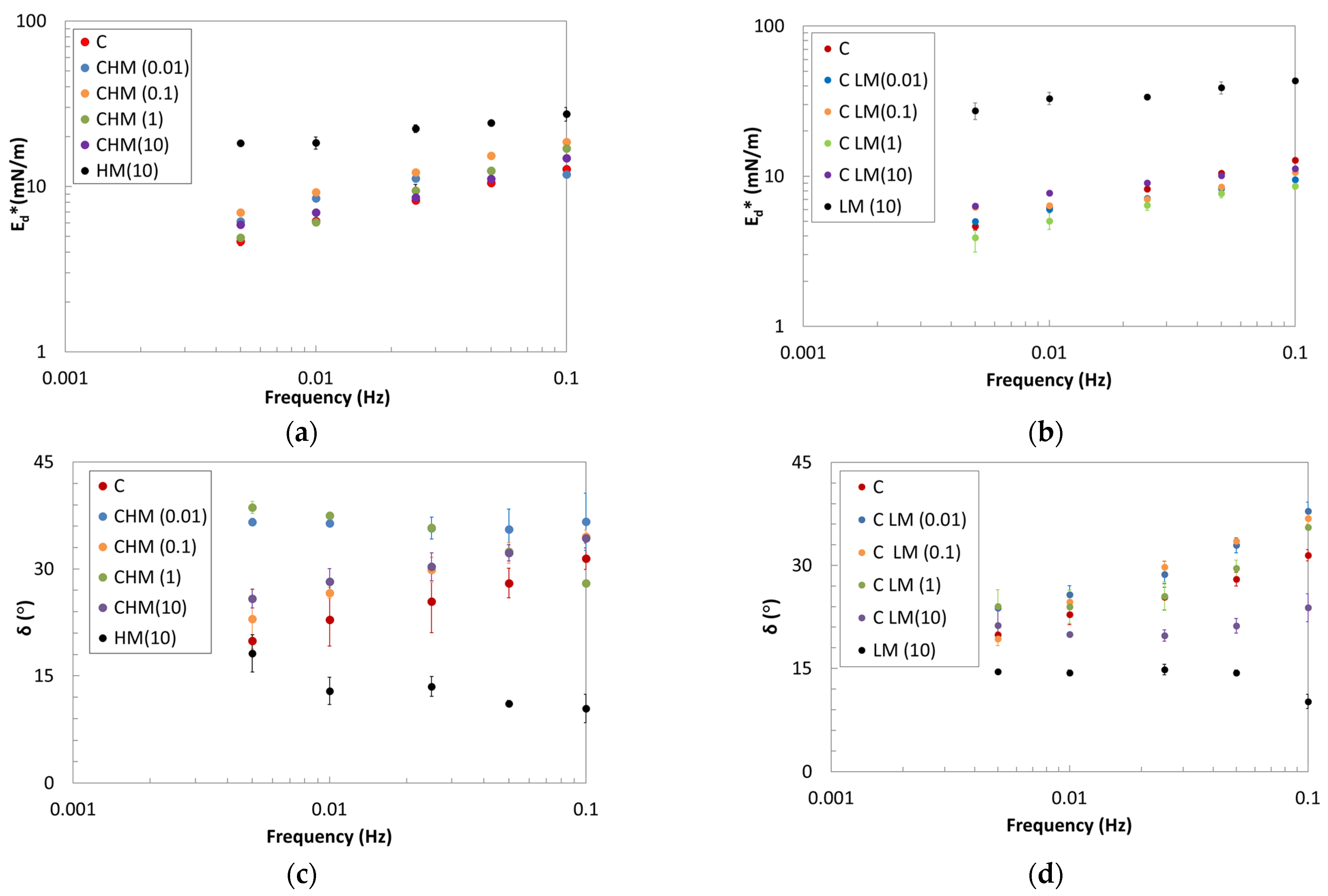 Gels 10 00041 g002 Gels 10 00041 g002