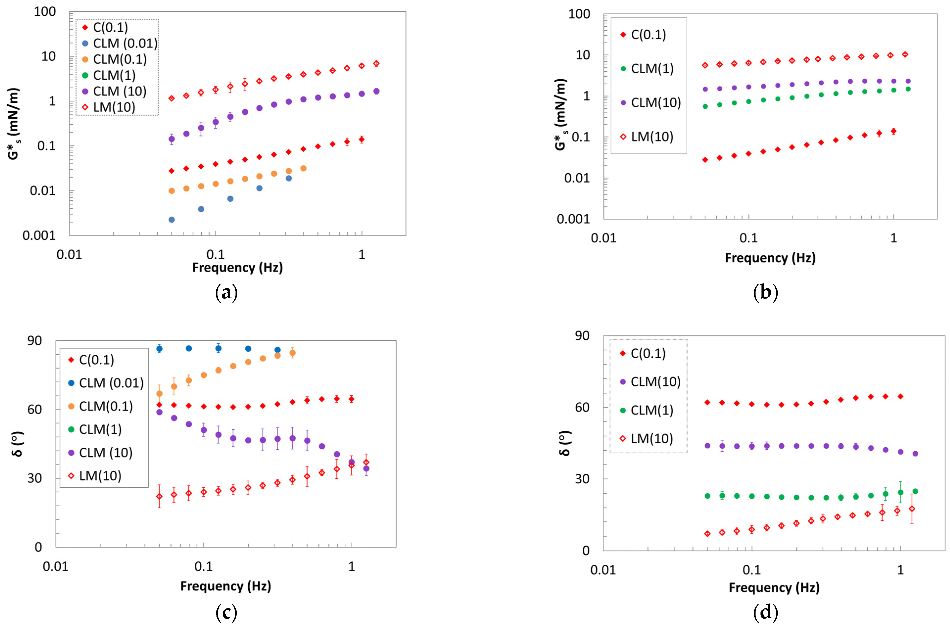 Gels 10 00041 g003 Gels 10 00041 g003