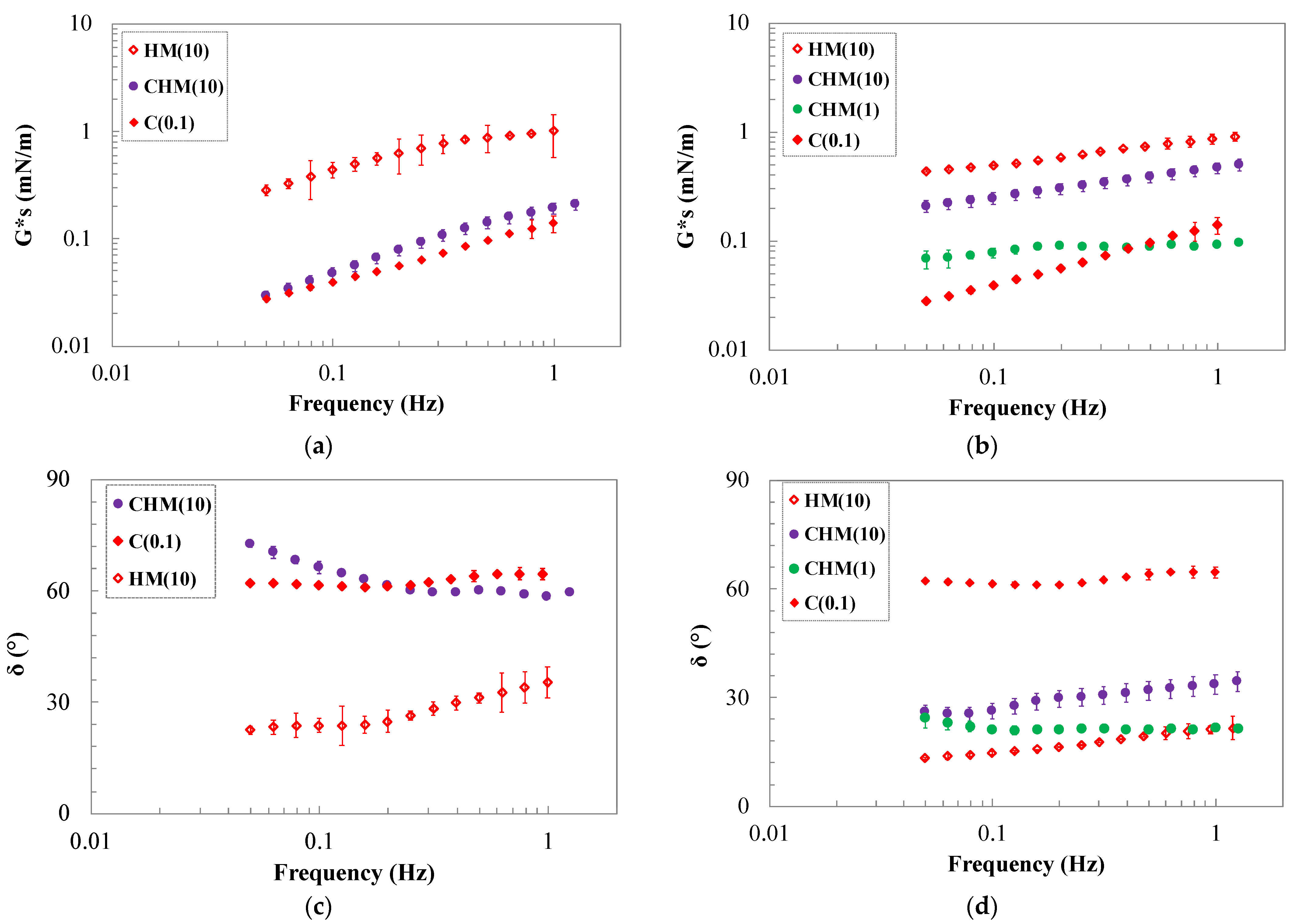 Gels 10 00041 g004 Gels 10 00041 g004