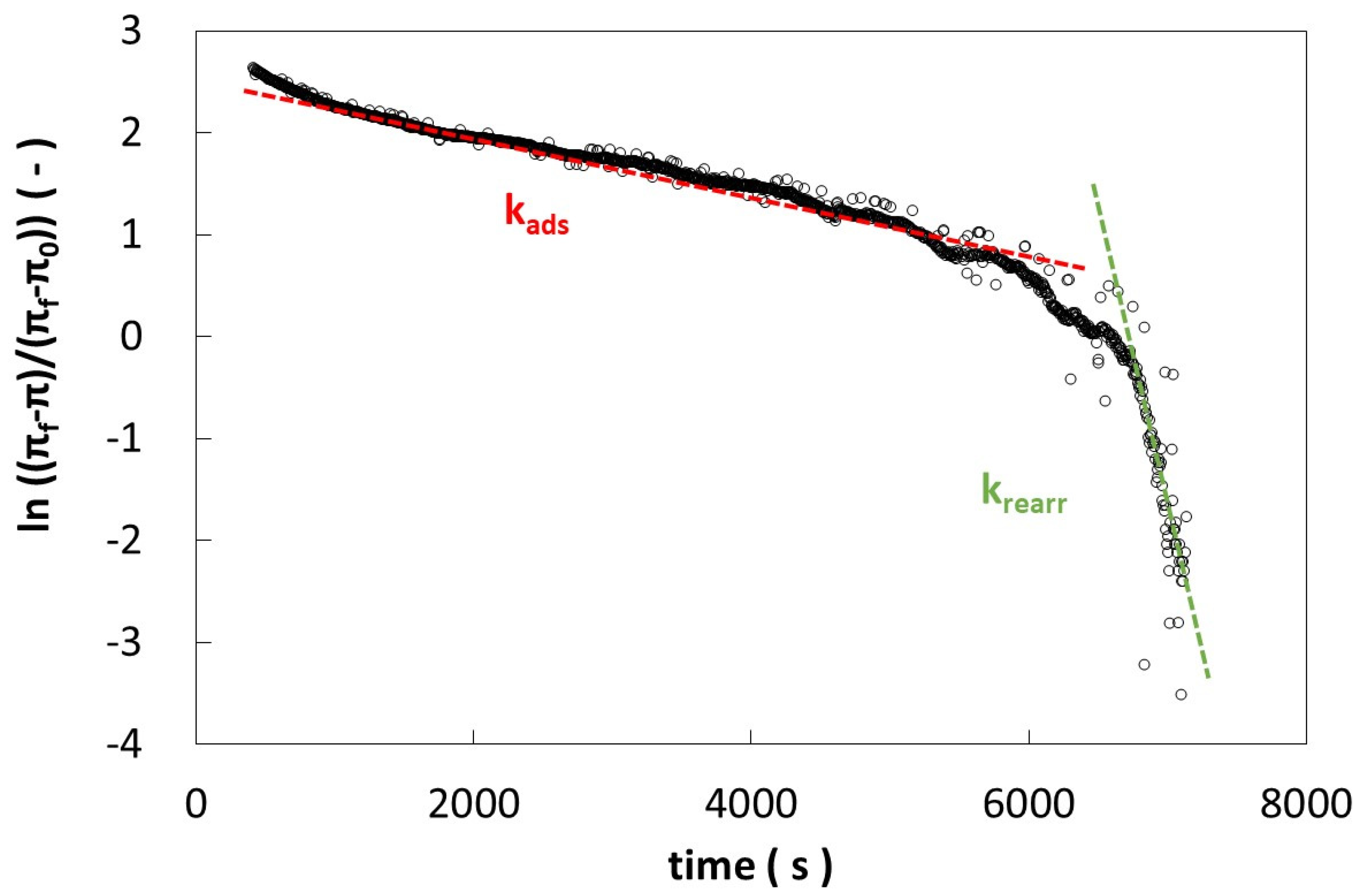 Gels 10 00041 g006 Gels 10 00041 g006