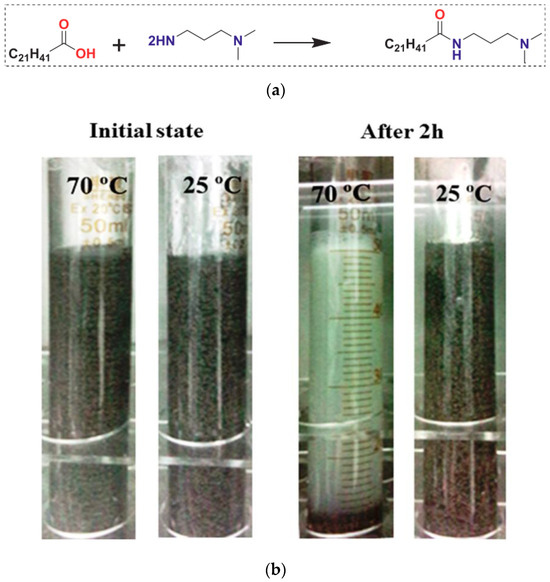 テスト Functional Gels and Chemicals Used in Oil and Gas Drilling