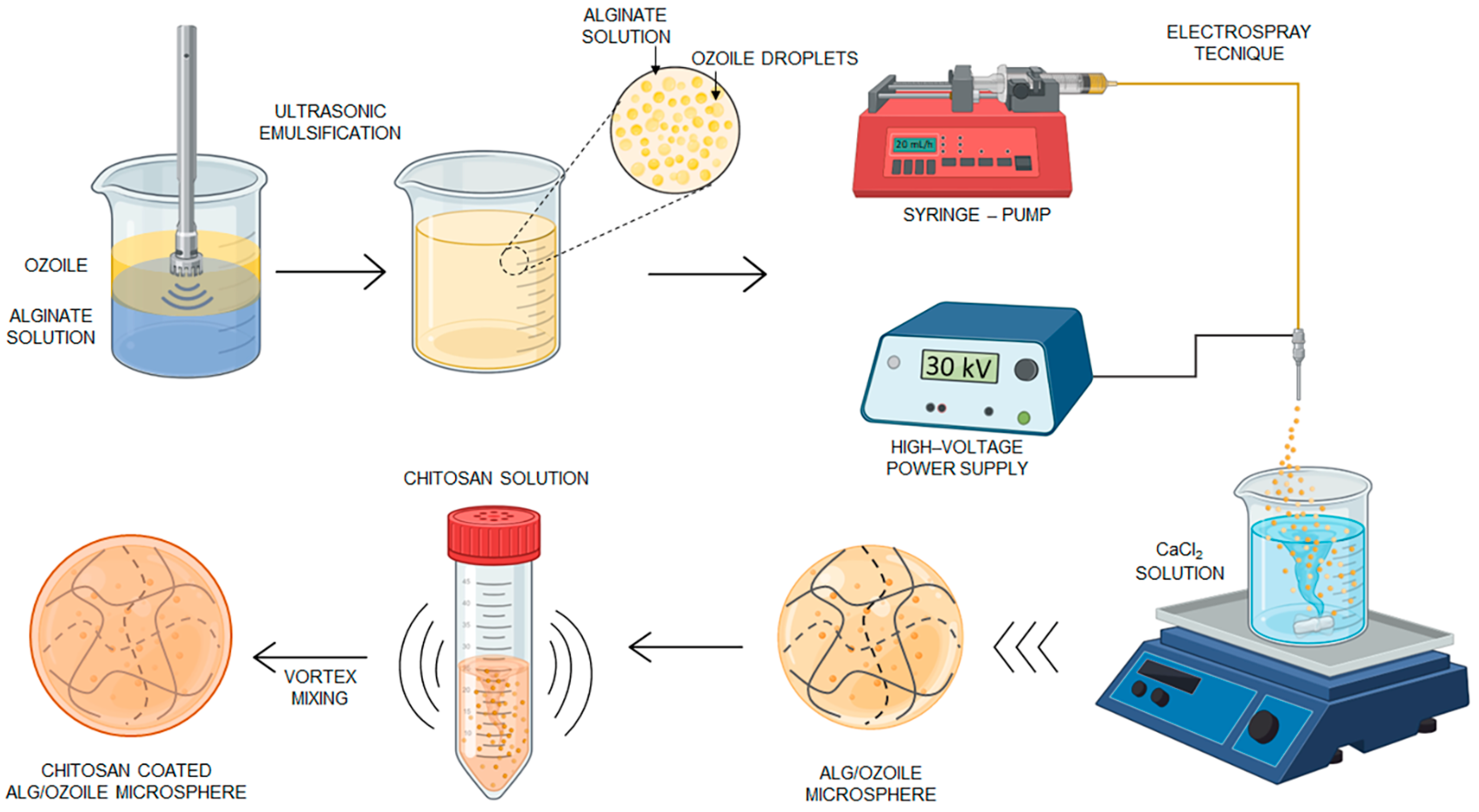 Gels 10 00052 g001 Gels 10 00052 g001