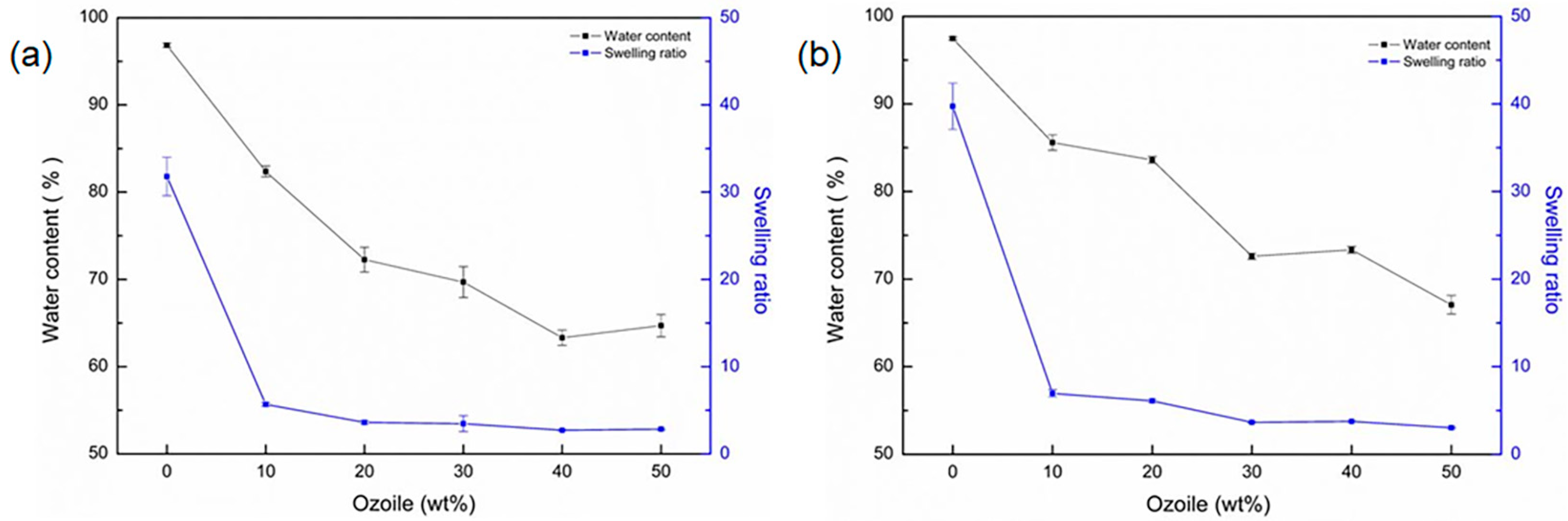 Gels 10 00052 g003 Gels 10 00052 g003