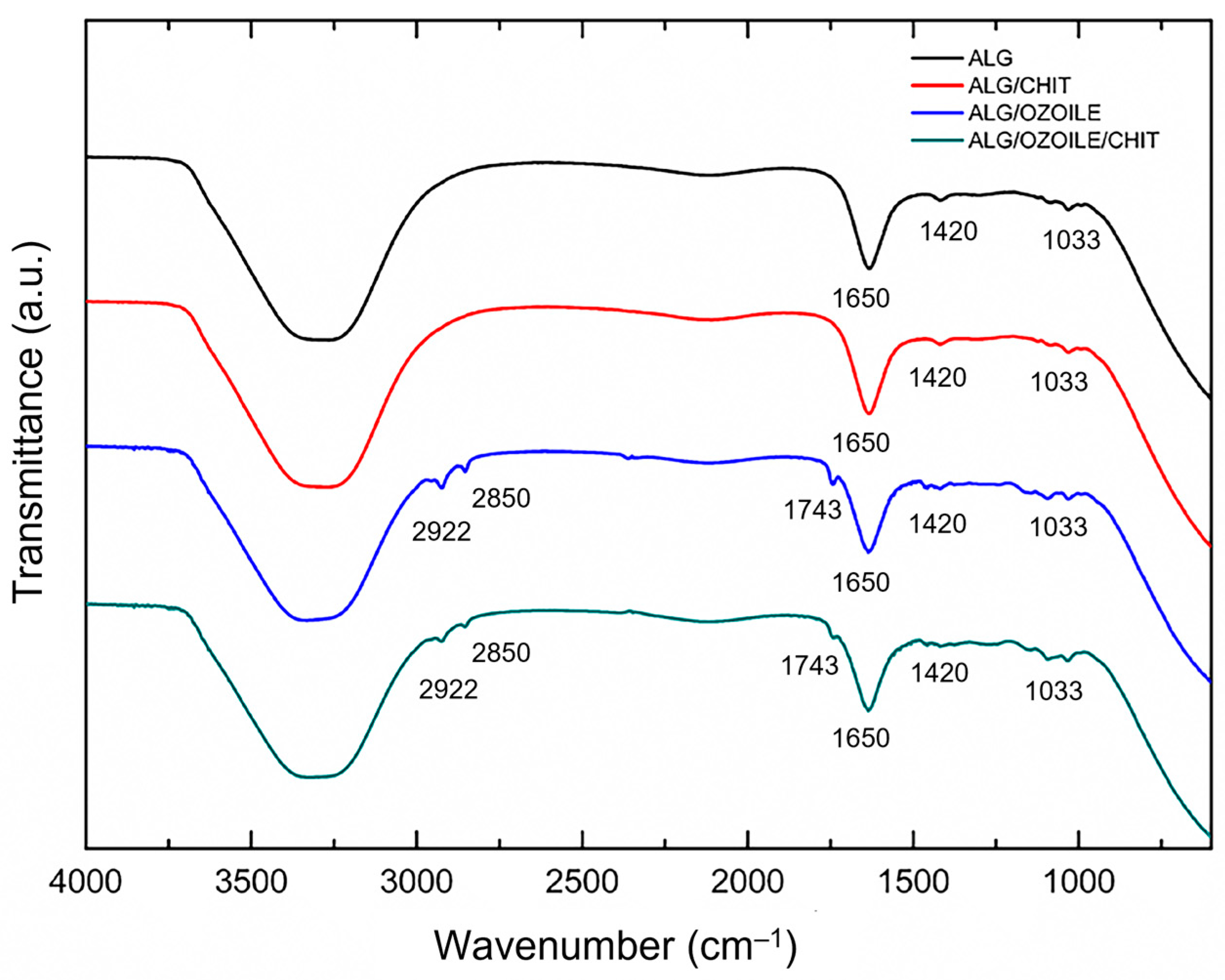 Gels 10 00052 g005 Gels 10 00052 g005