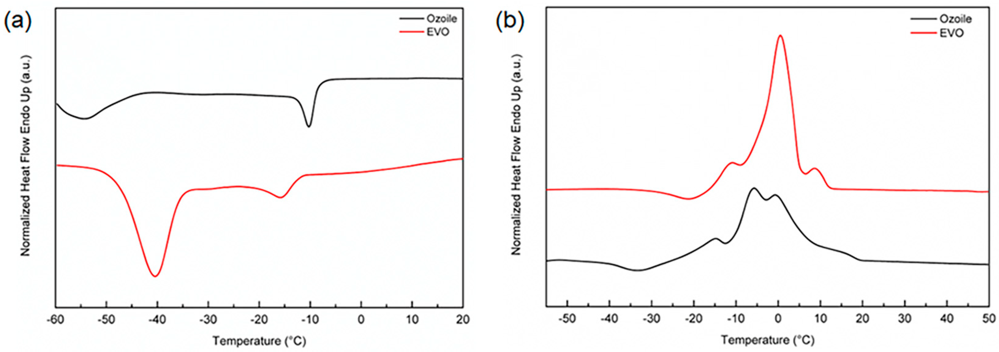 Gels 10 00052 g006 Gels 10 00052 g006