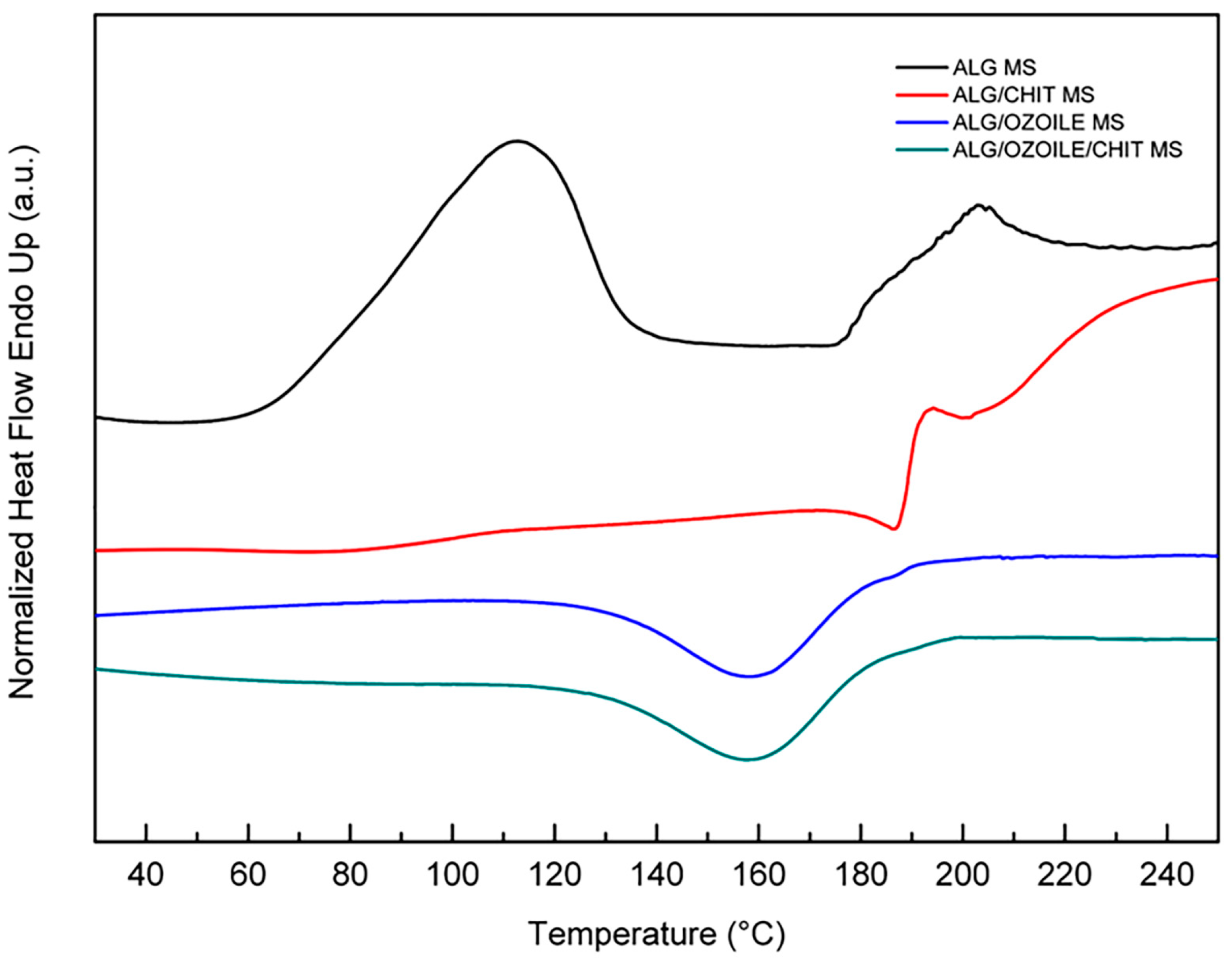 Gels 10 00052 g007 Gels 10 00052 g007