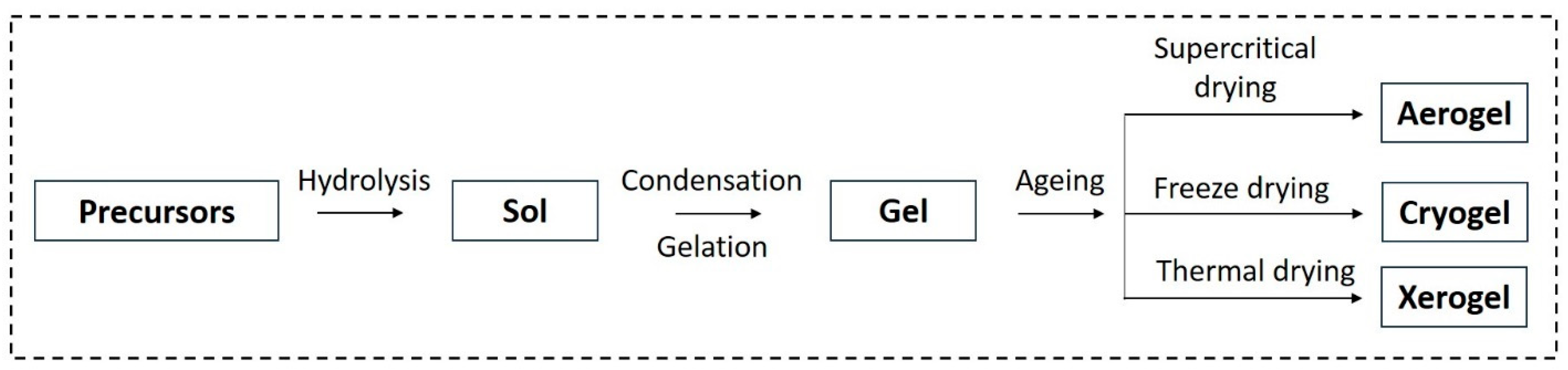 Gels 10 00063 g006