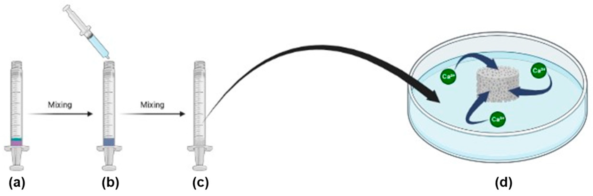 Gels 10 00072 sch001
