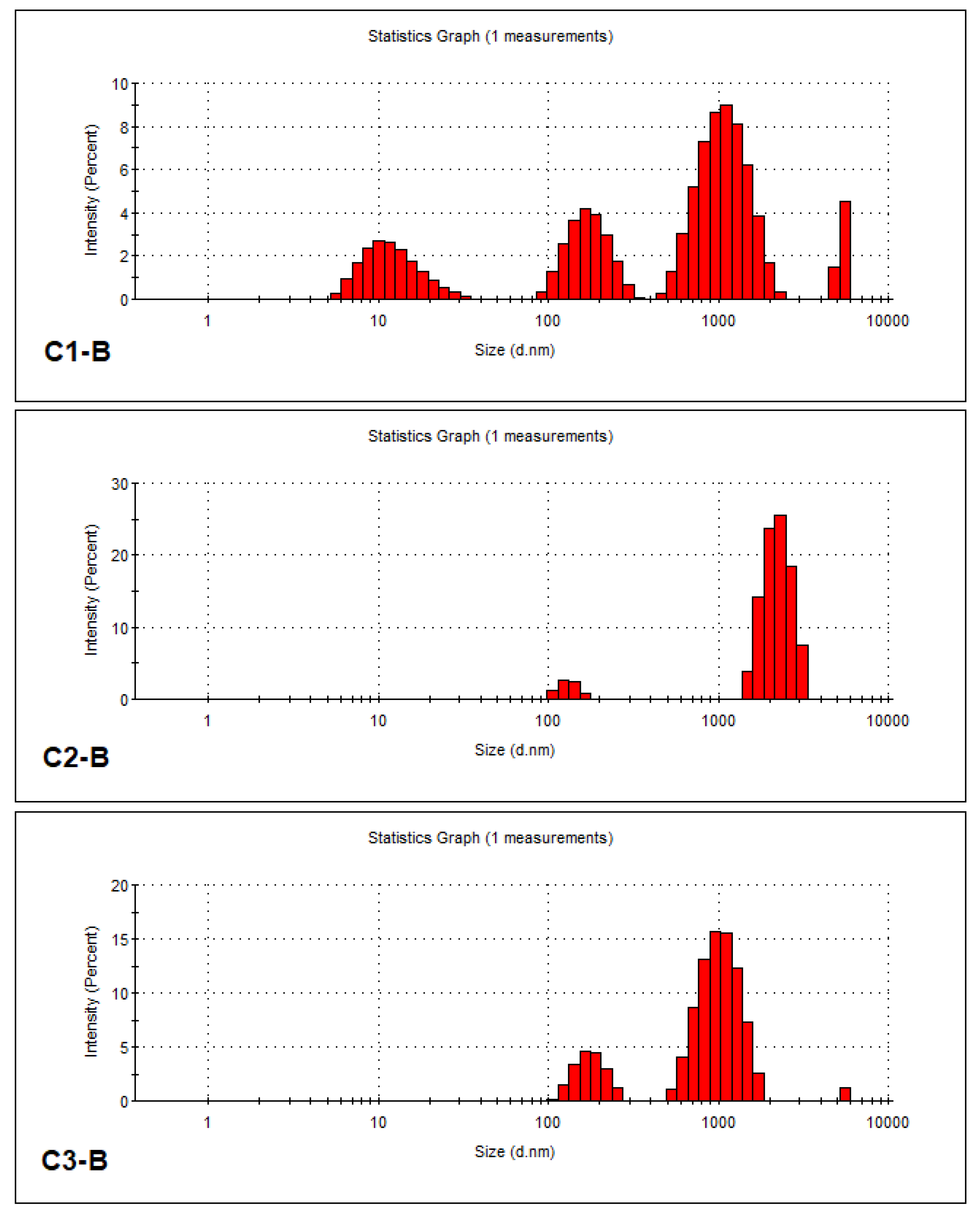 Gels 10 00075 g001 Gels 10 00075 g001